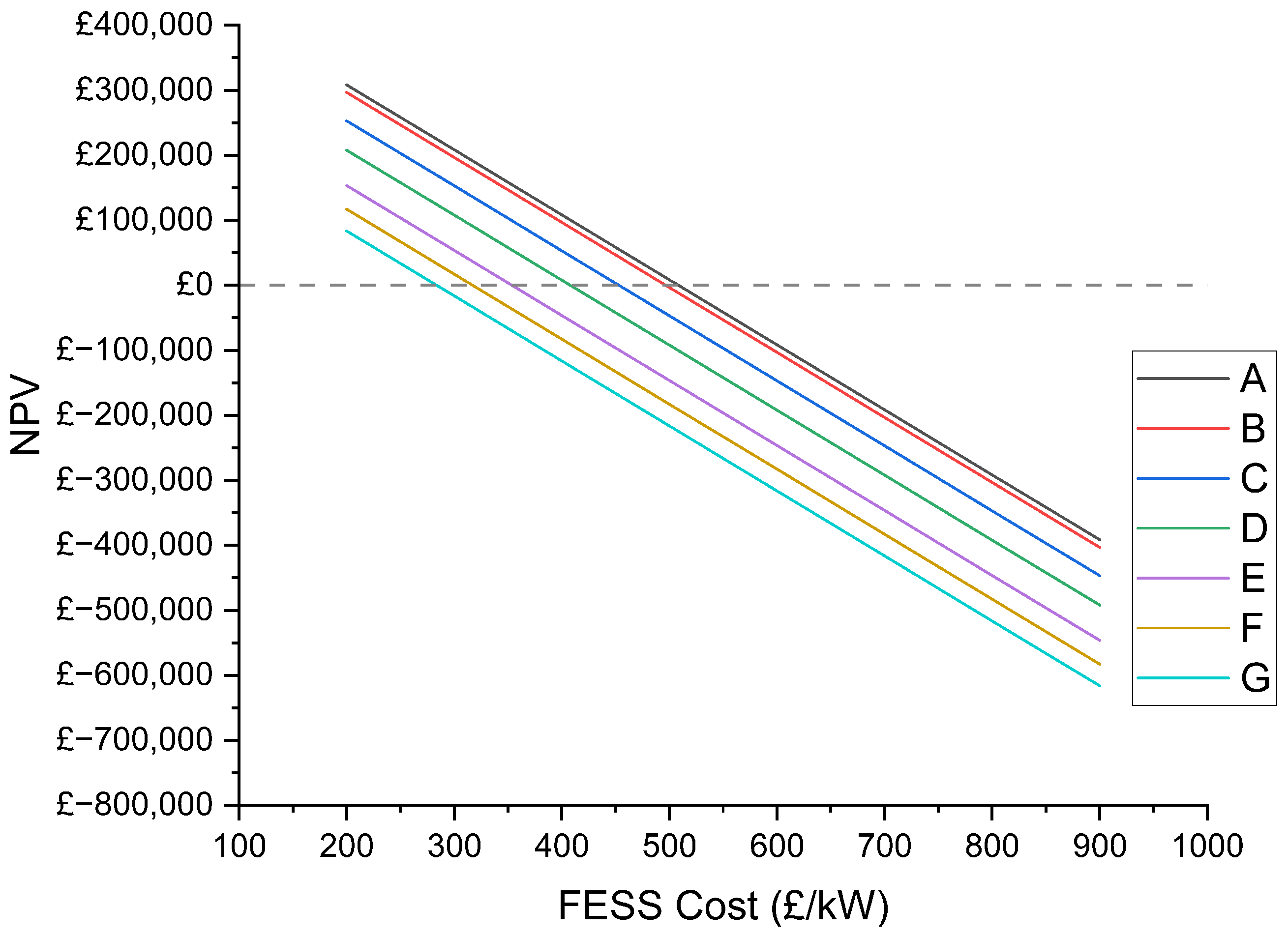Energies 17 02577 g008