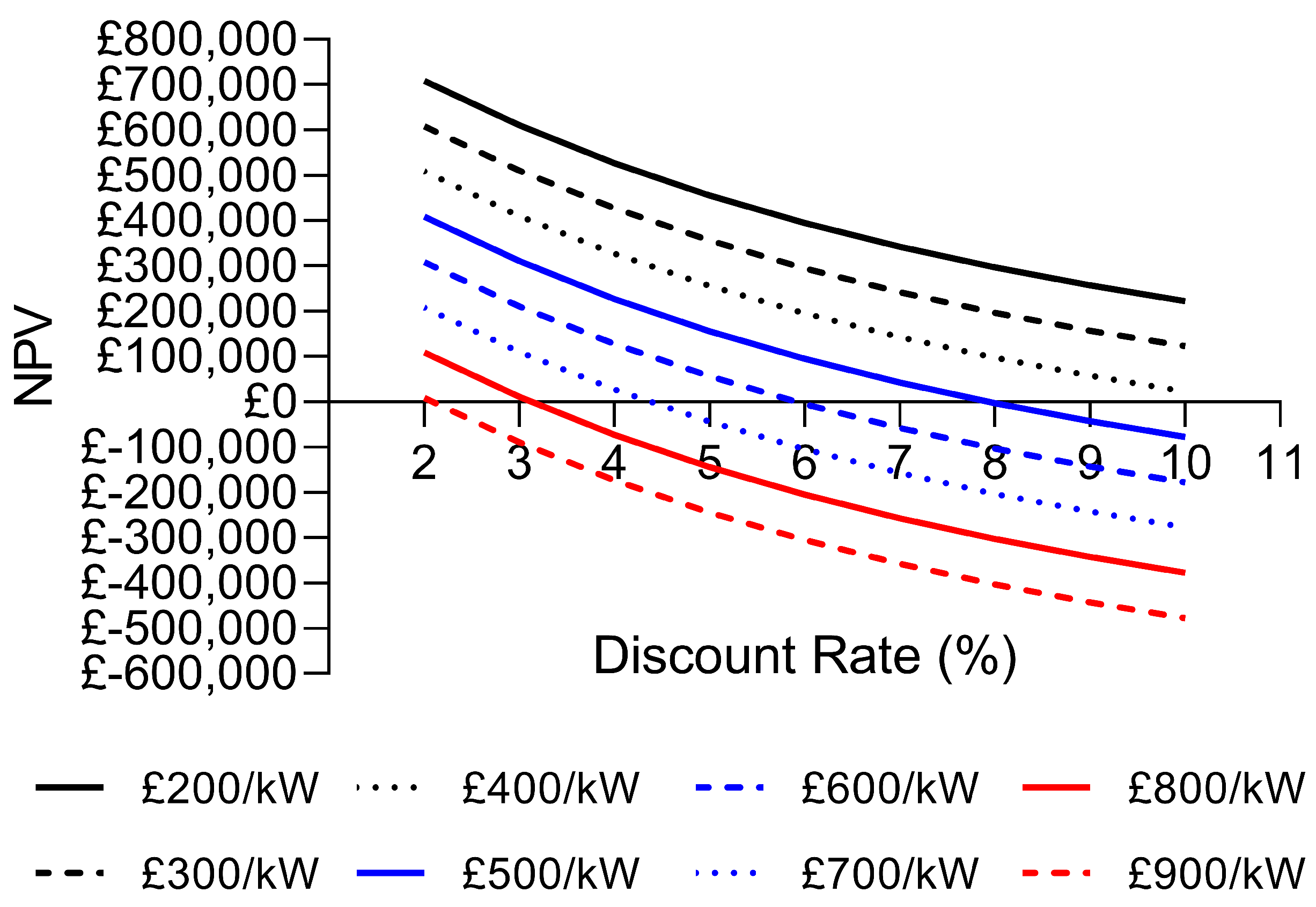 Energies 17 02577 g009