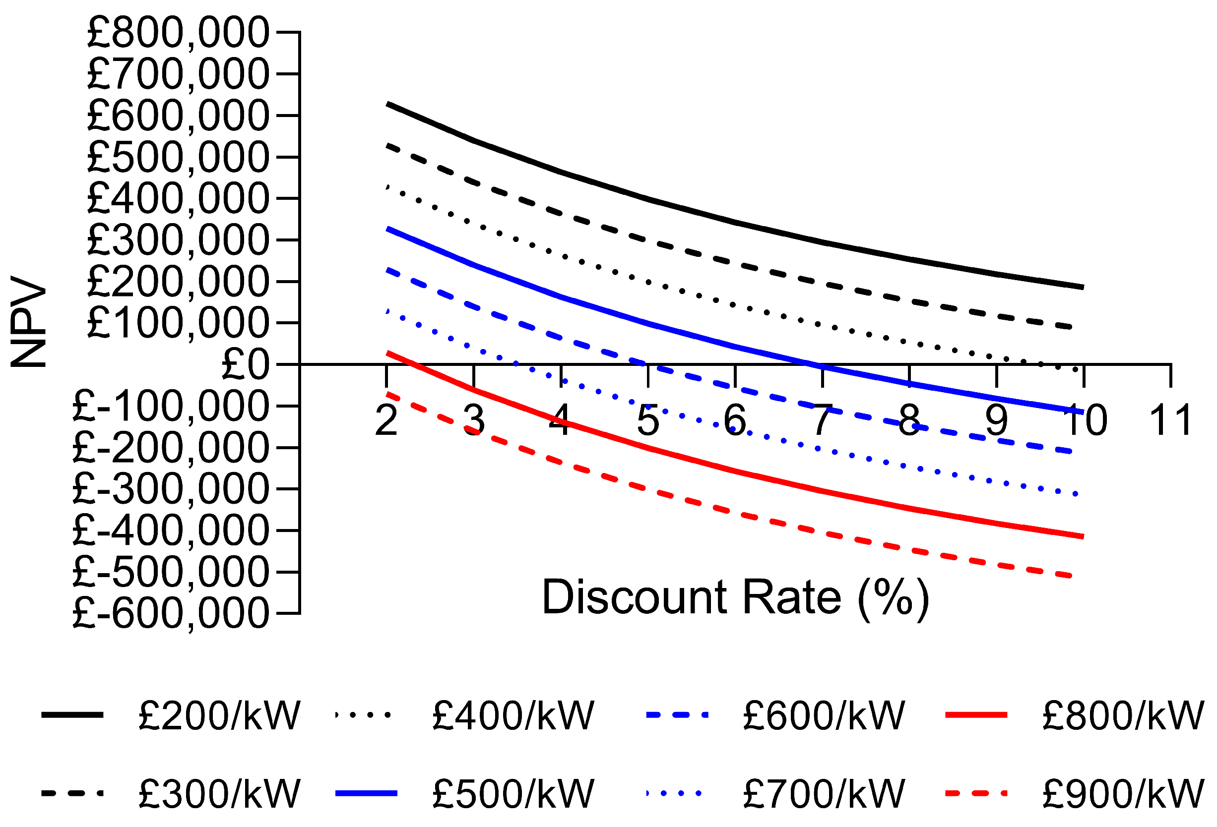 Energies 17 02577 g010