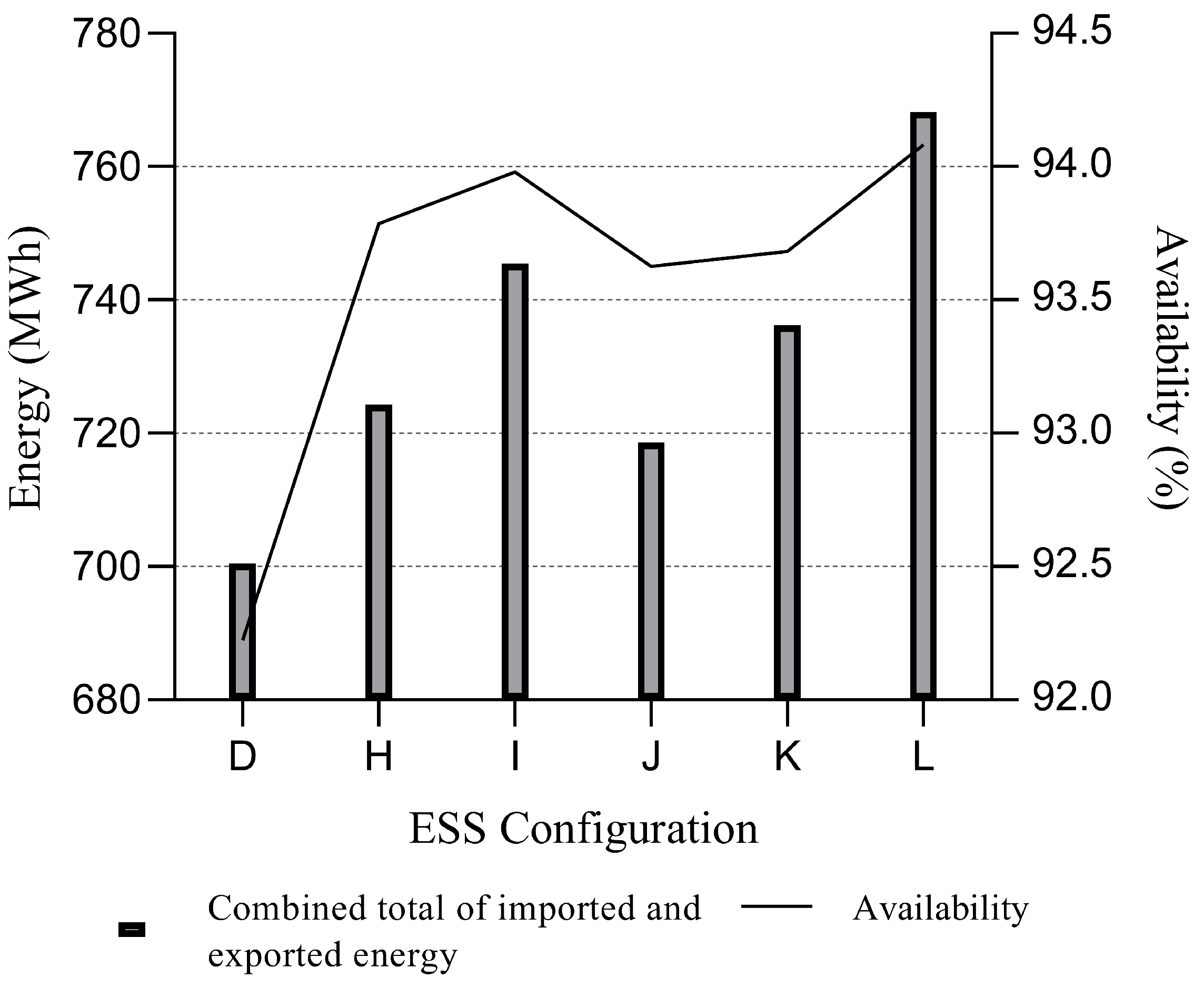 Energies 17 02577 g013