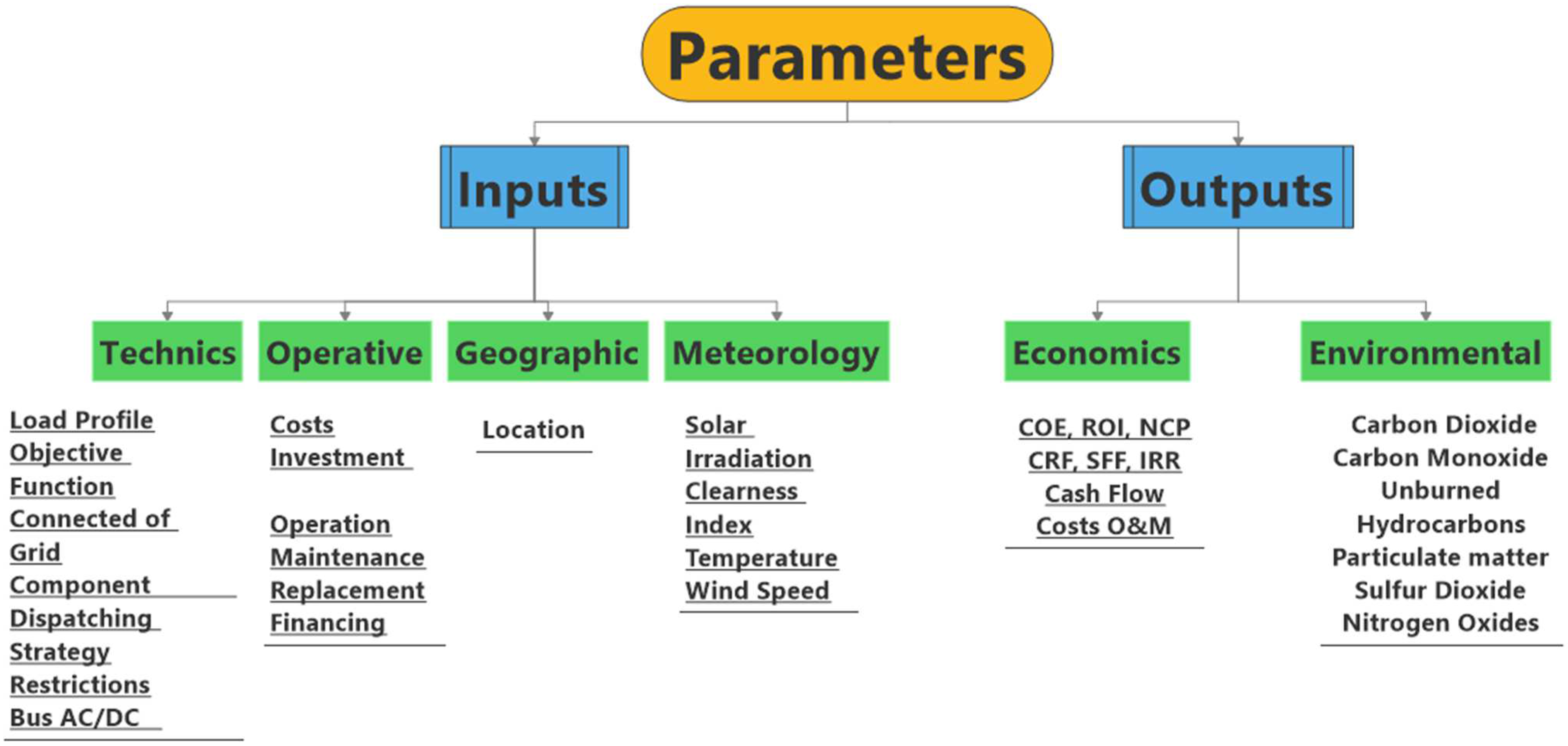 Energies 17 02578 g003