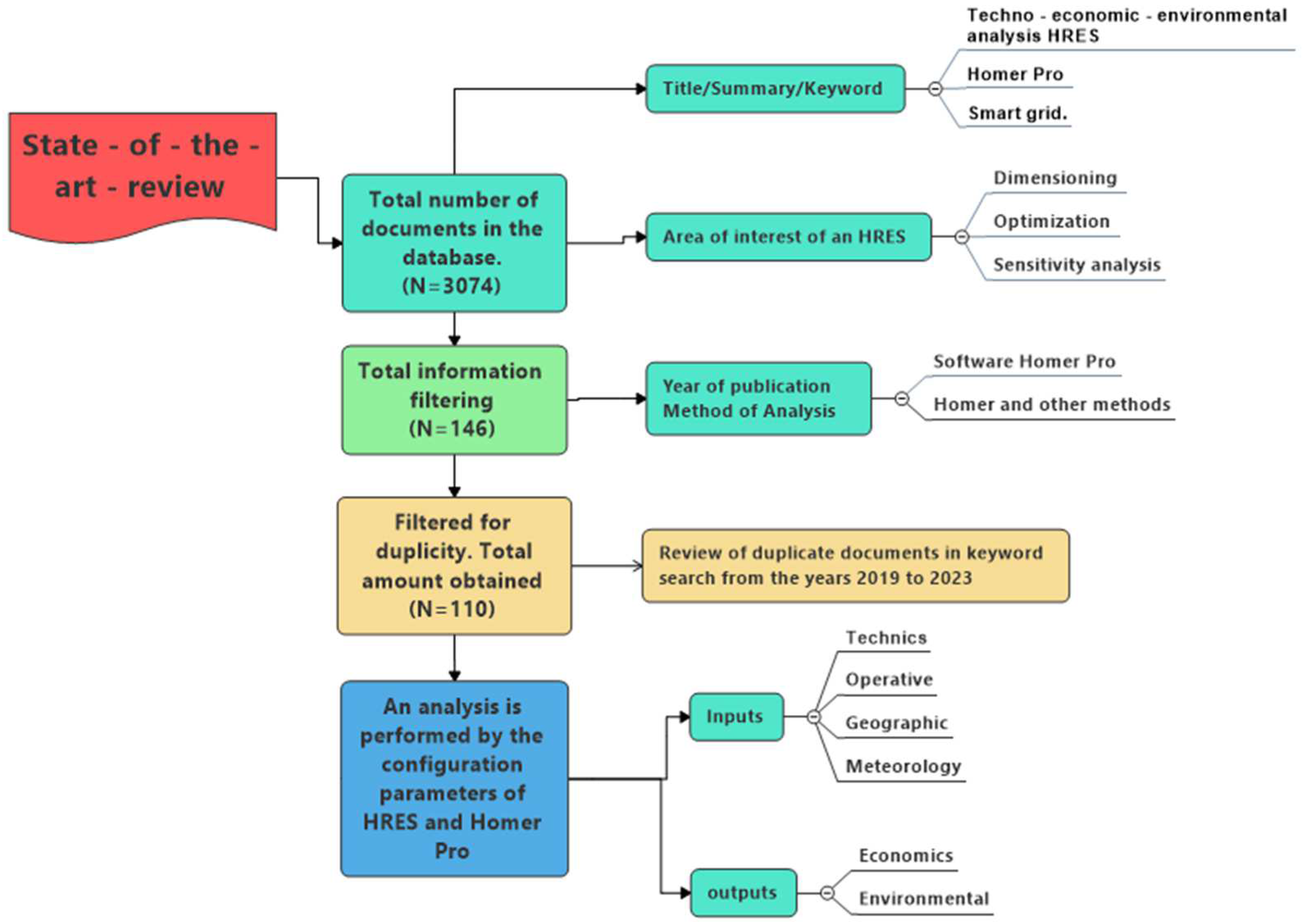 Energies 17 02578 g005