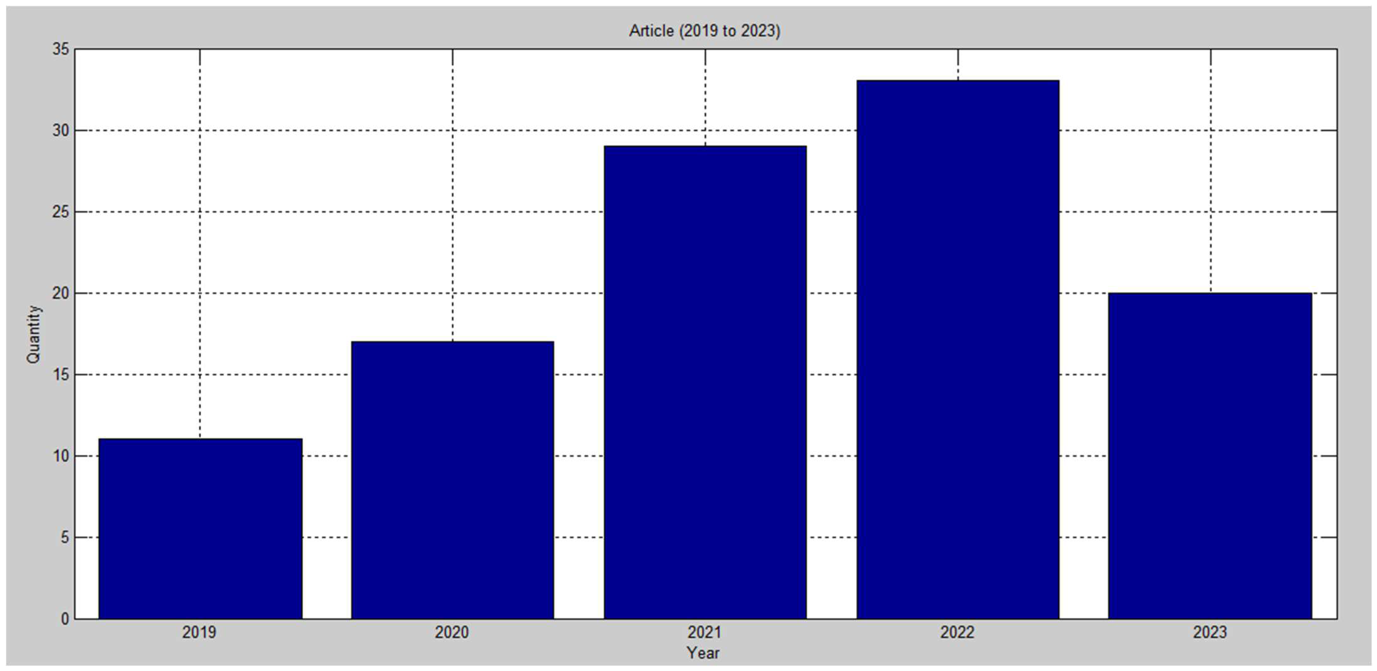 Energies 17 02578 g006