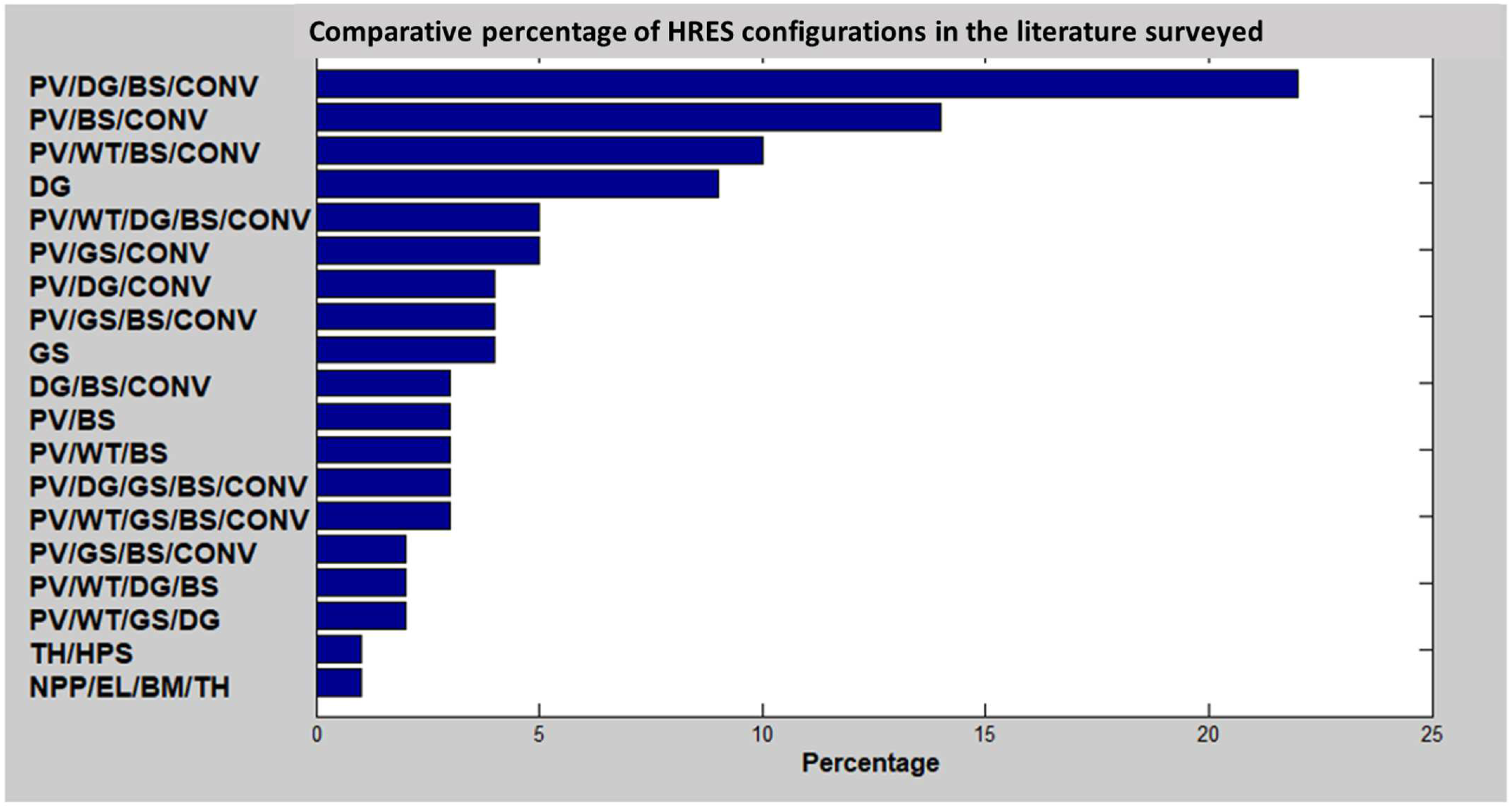Energies 17 02578 g009