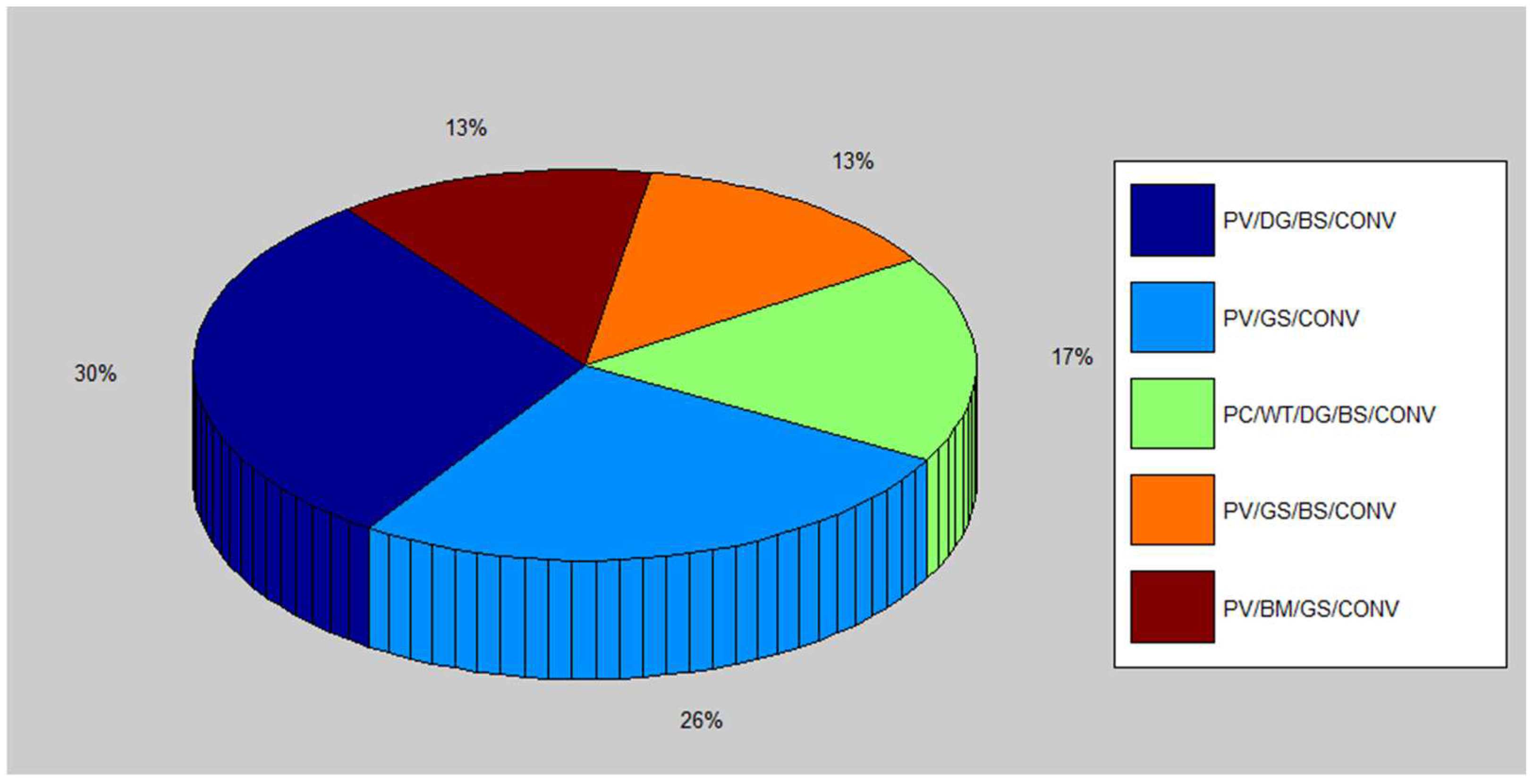 Energies 17 02578 g011