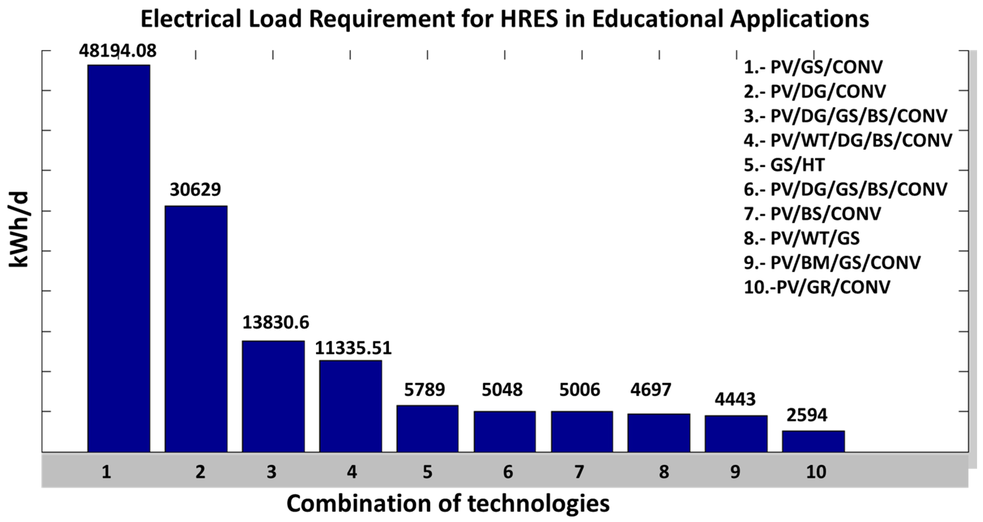 Energies 17 02578 g012