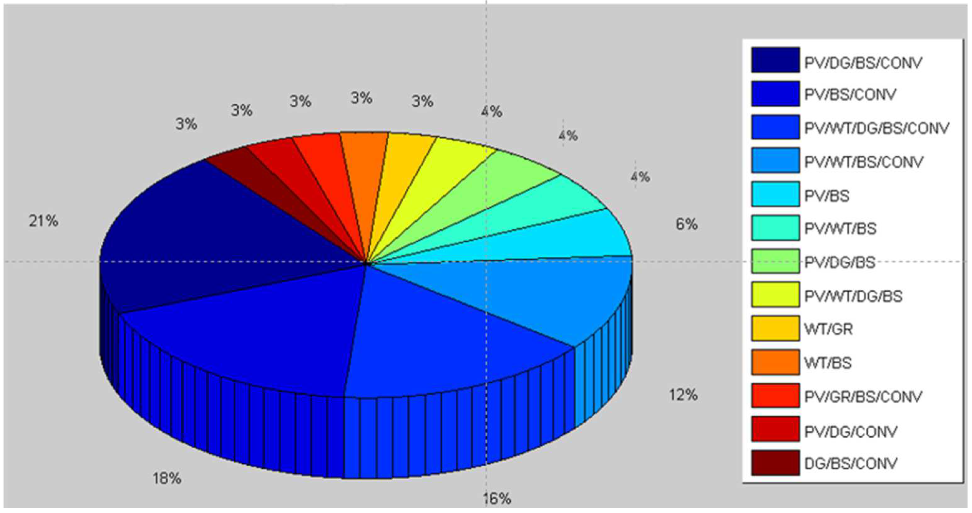 Energies 17 02578 g013