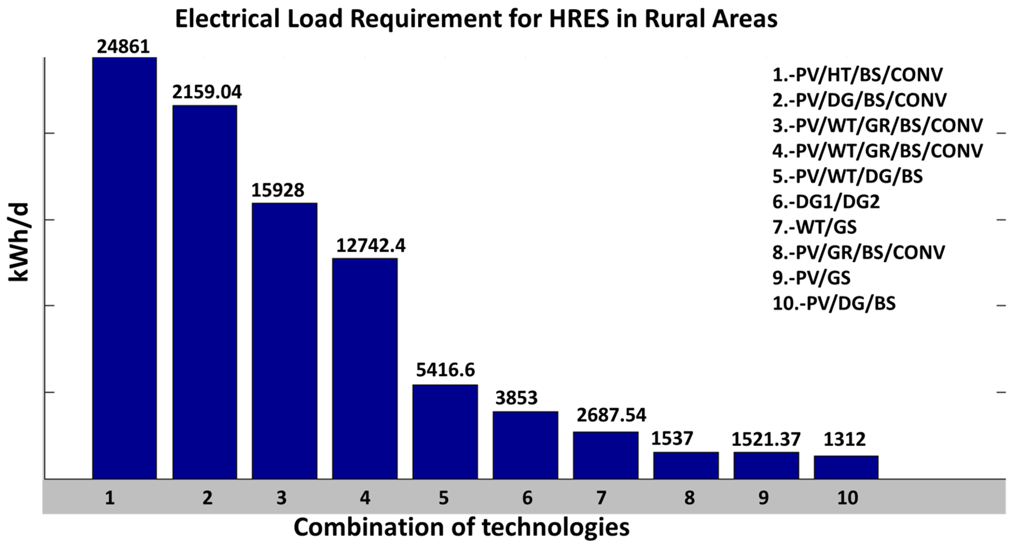 Energies 17 02578 g014