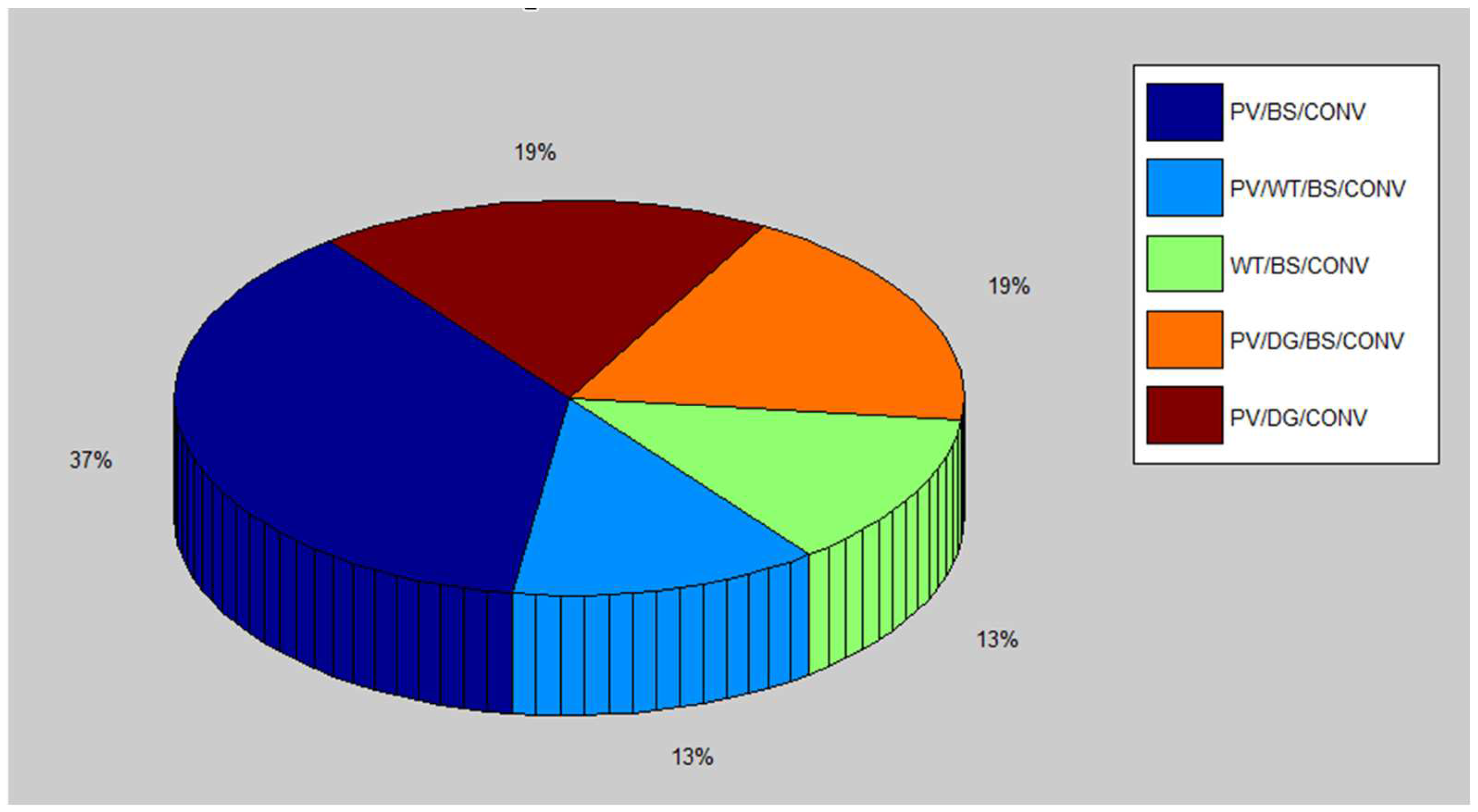 Energies 17 02578 g015