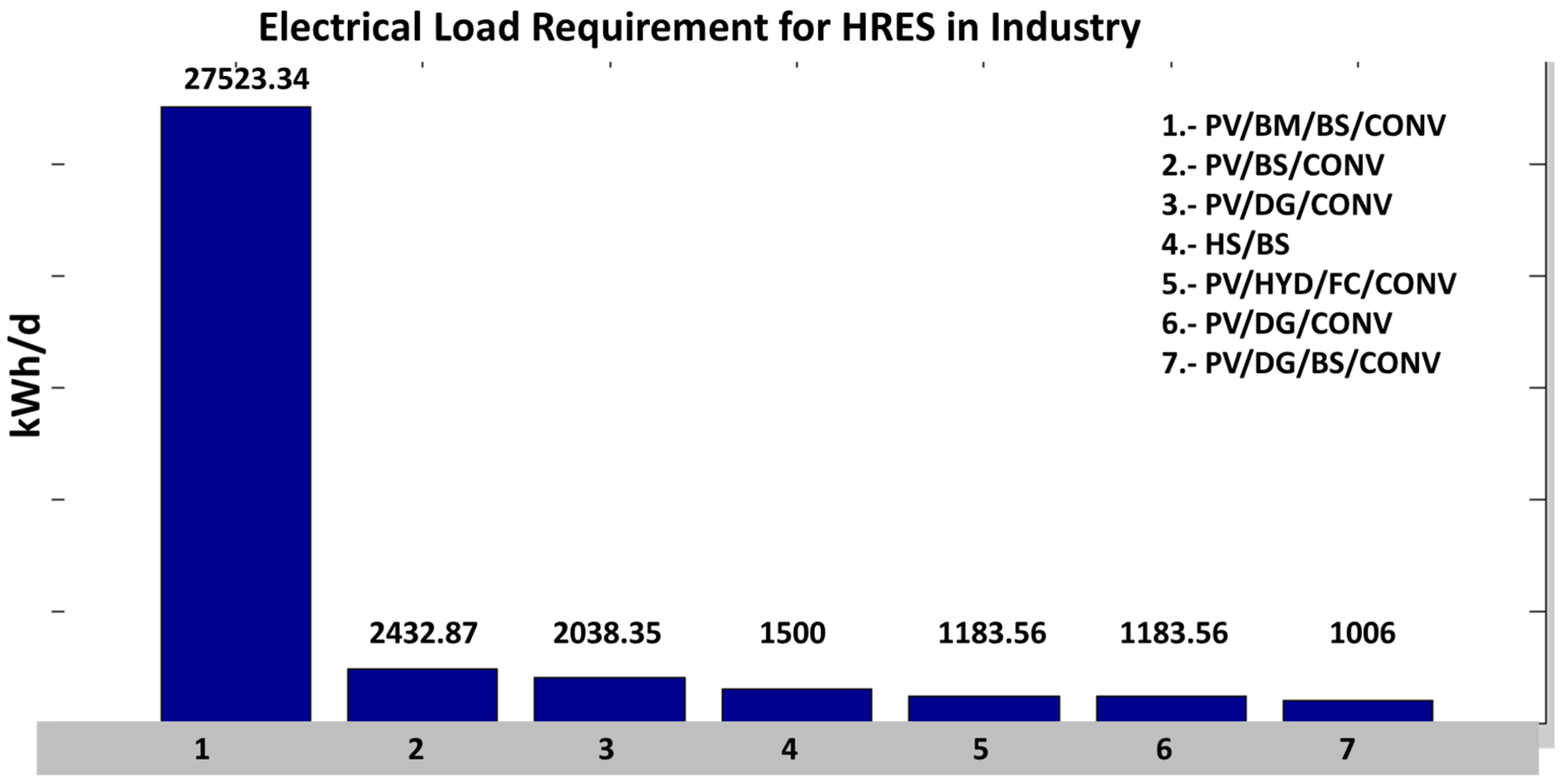 Energies 17 02578 g016