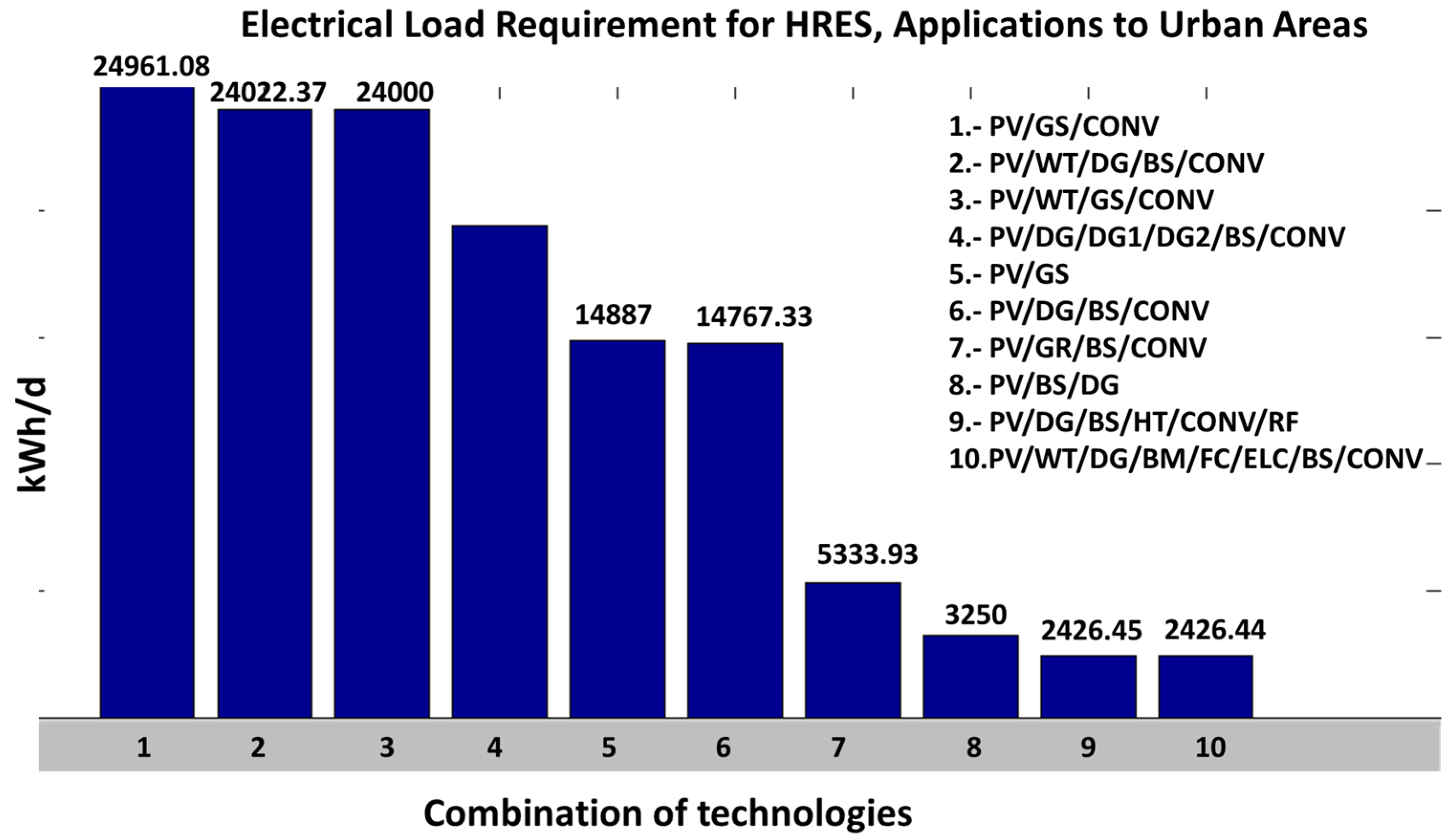 Energies 17 02578 g018