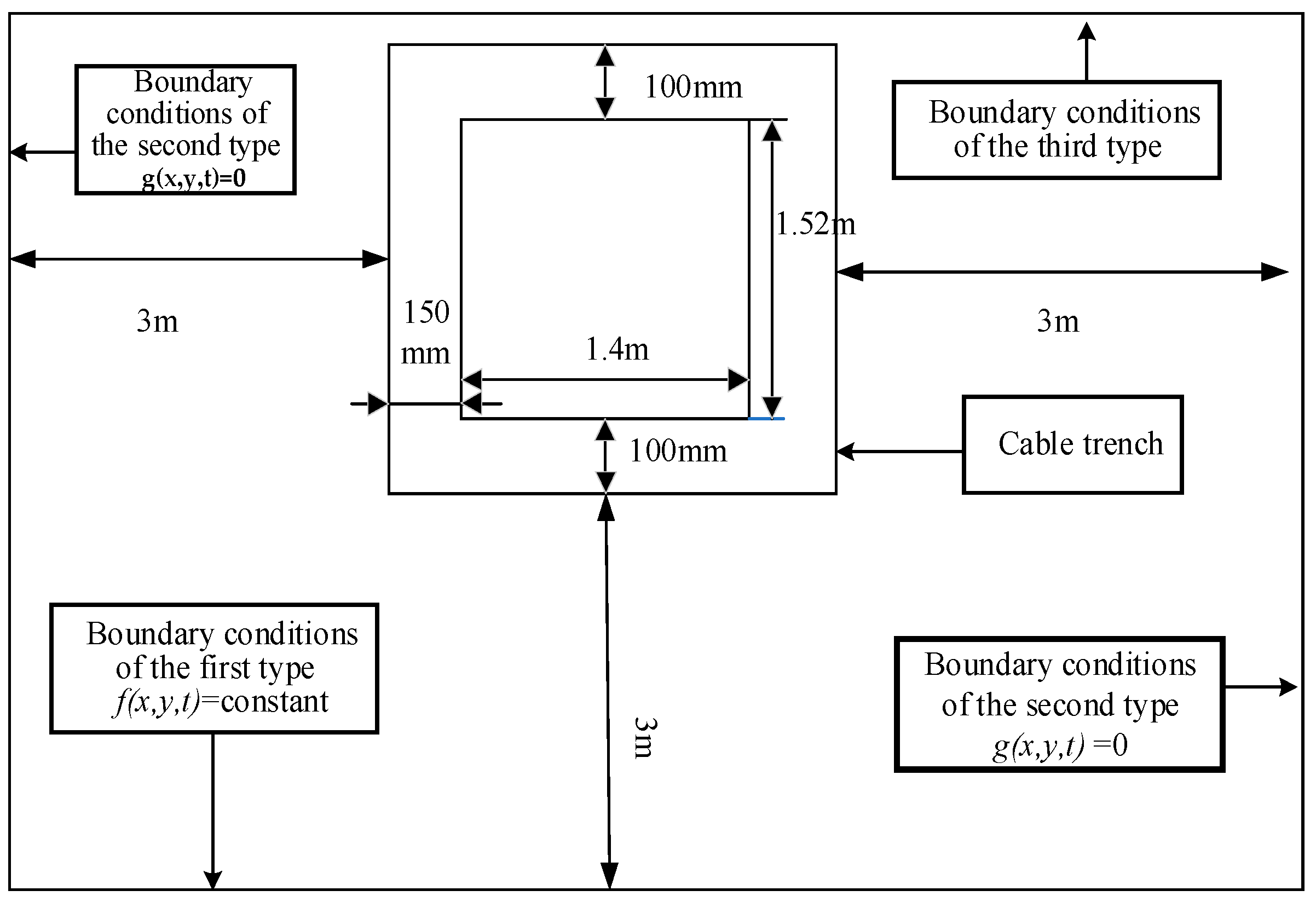 Energies 17 02579 g001