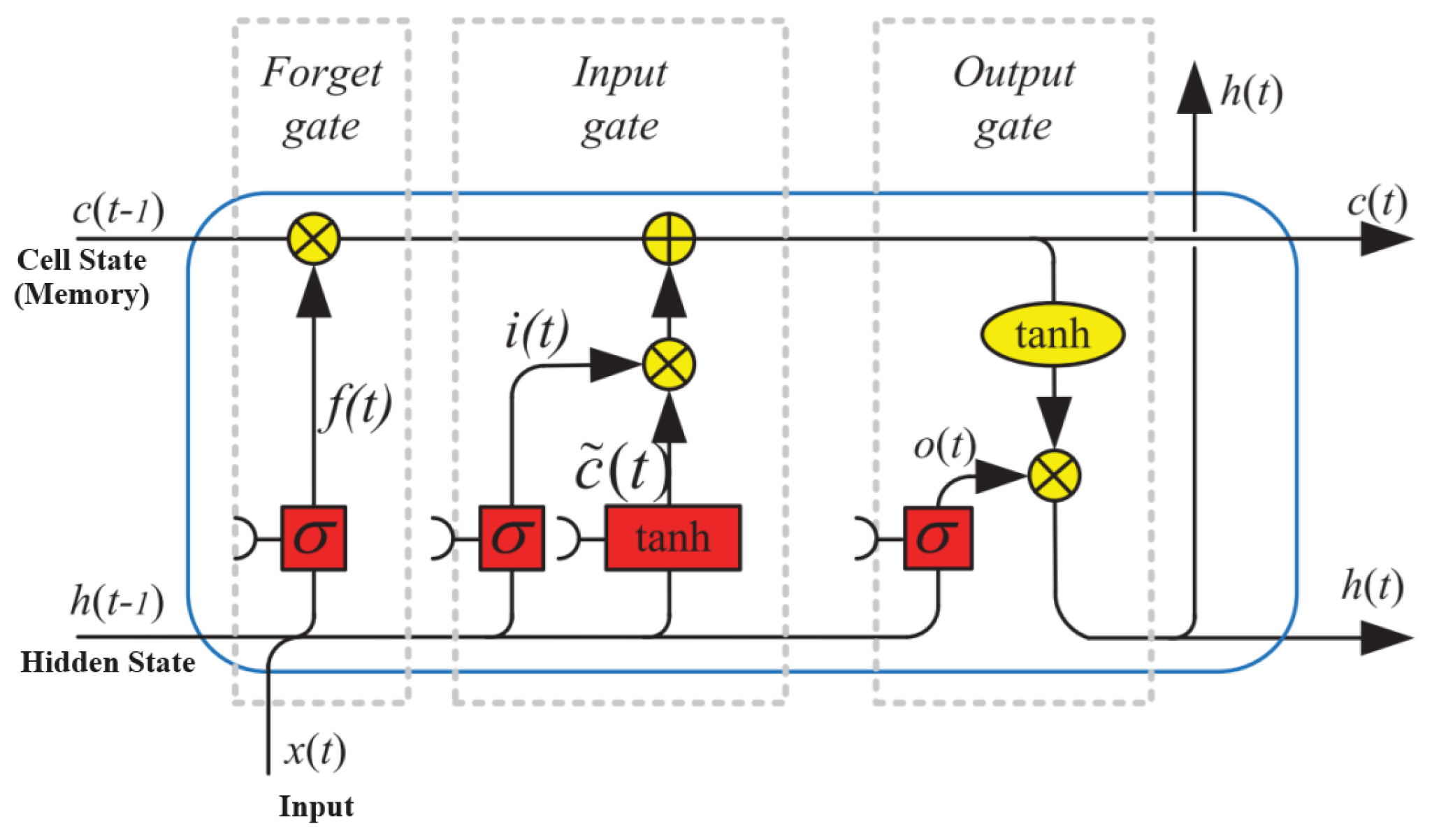 Energies 17 02582 g002