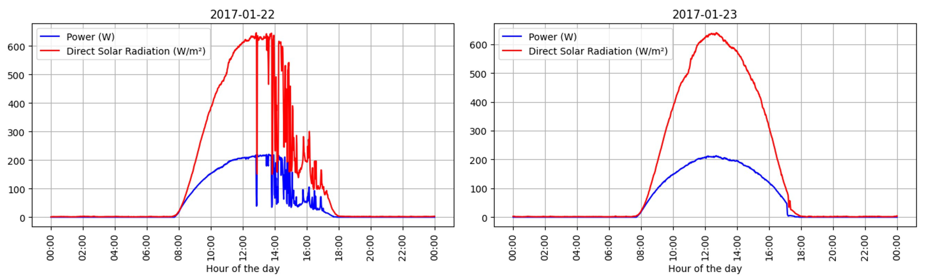 Energies 17 02582 g005