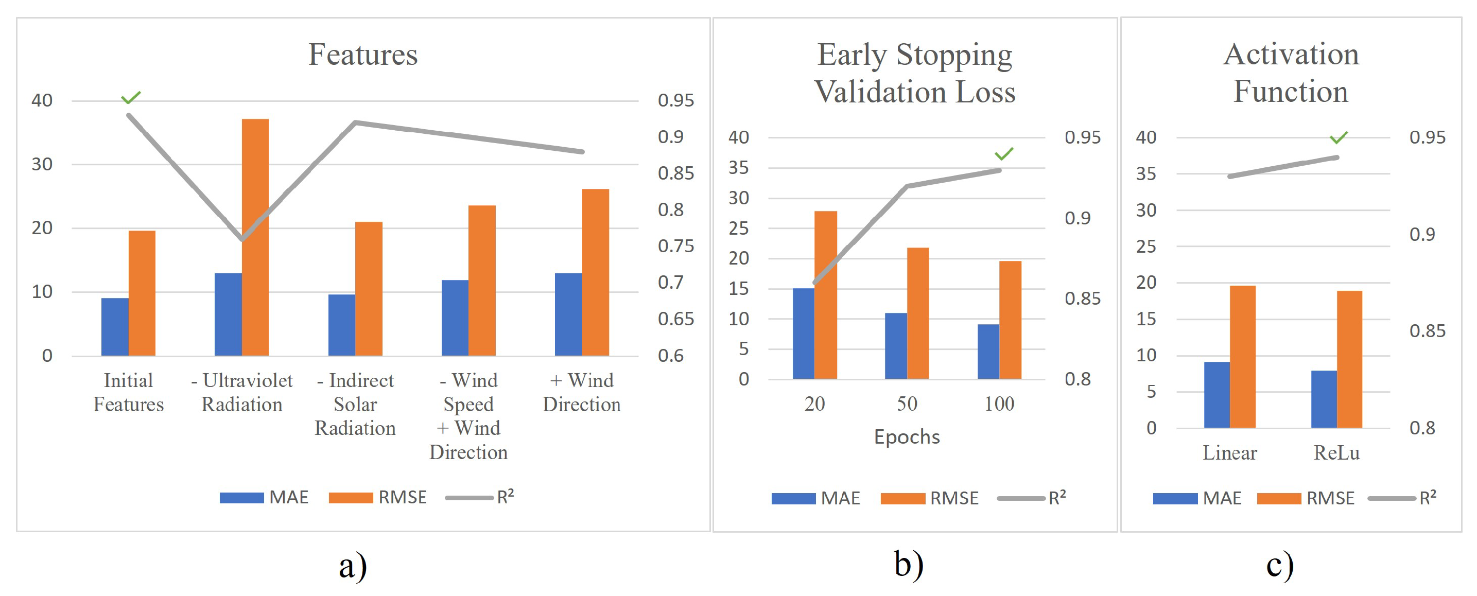 Energies 17 02582 g010