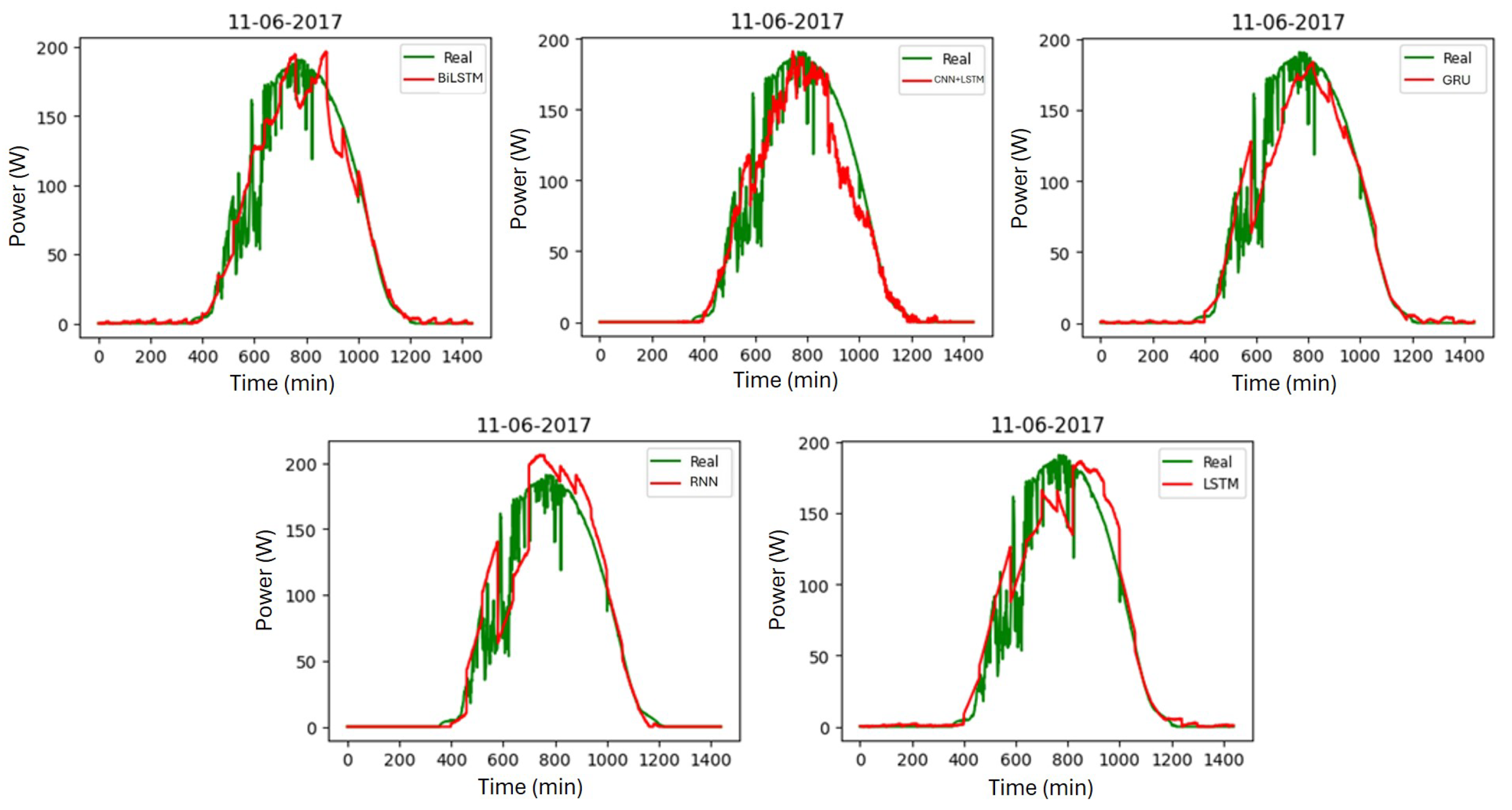 Energies 17 02582 g017