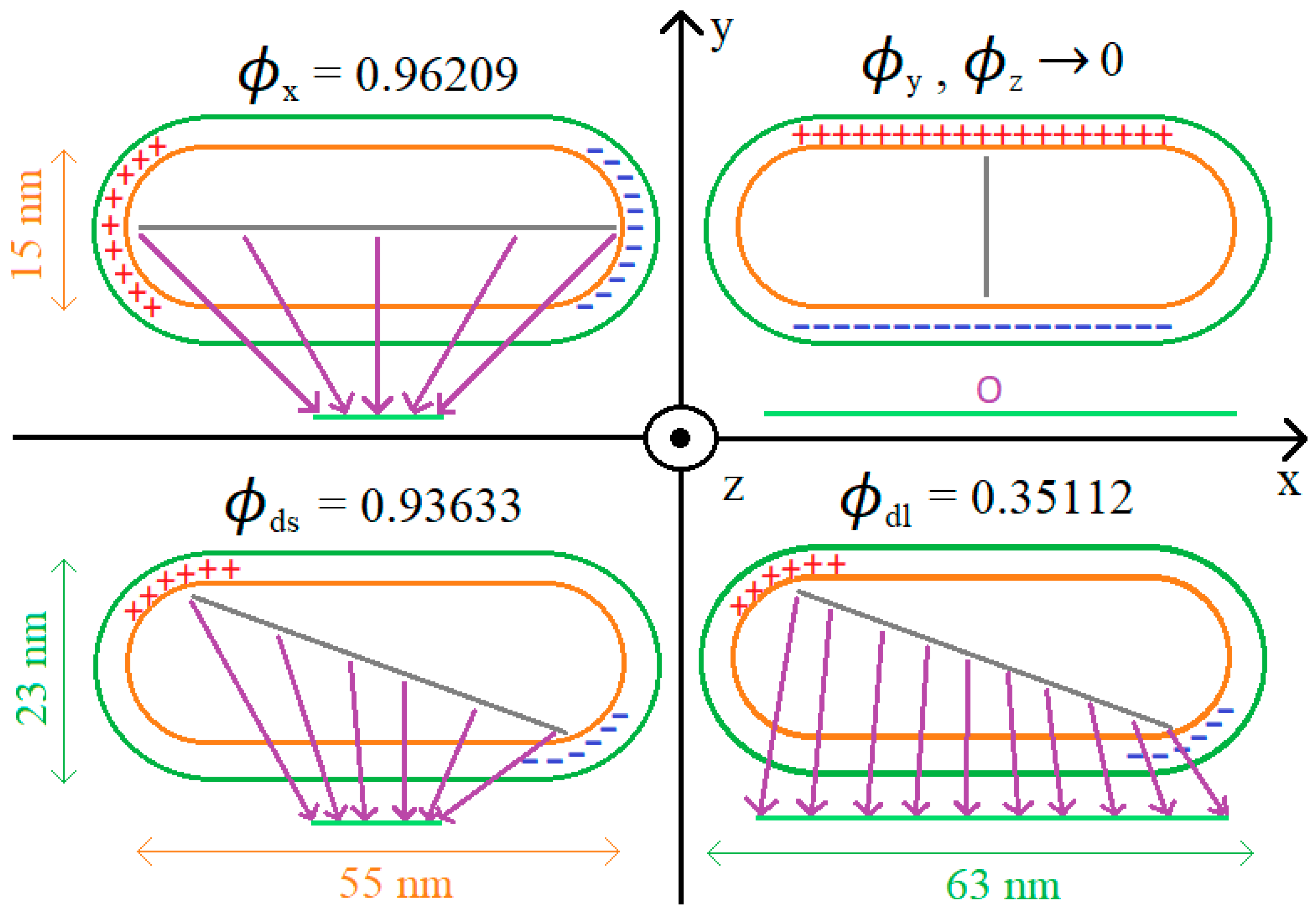 Energies 17 02587 g002