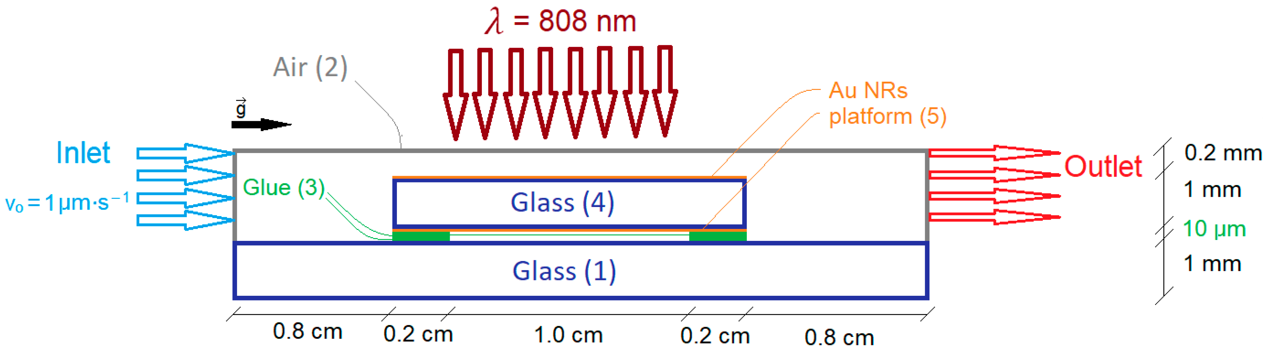 Energies 17 02587 g004