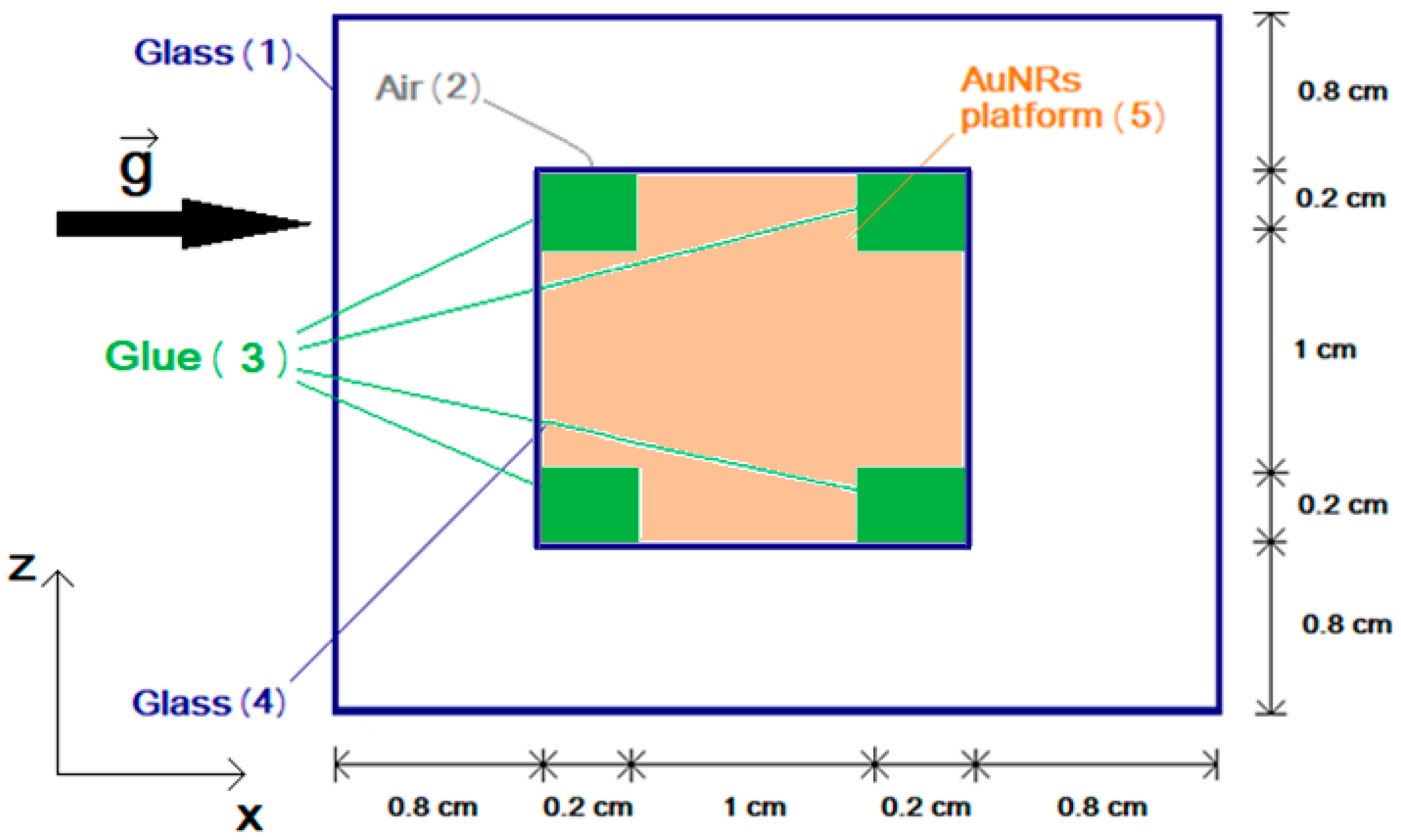Energies 17 02587 g005