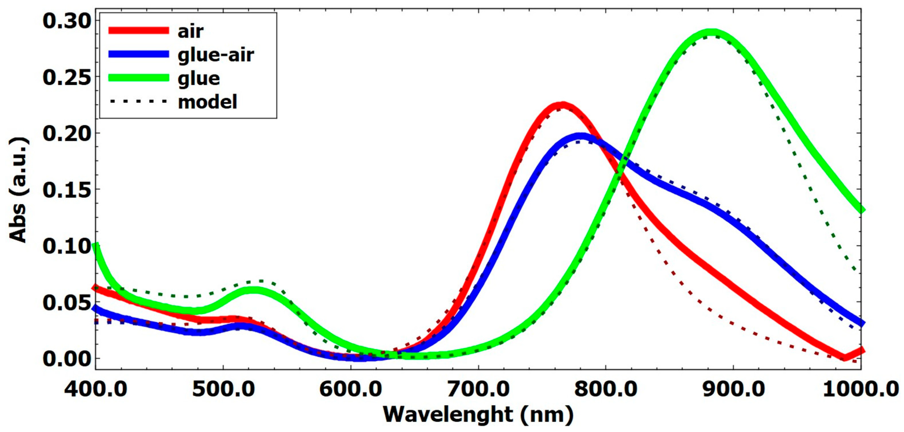 Energies 17 02587 g007