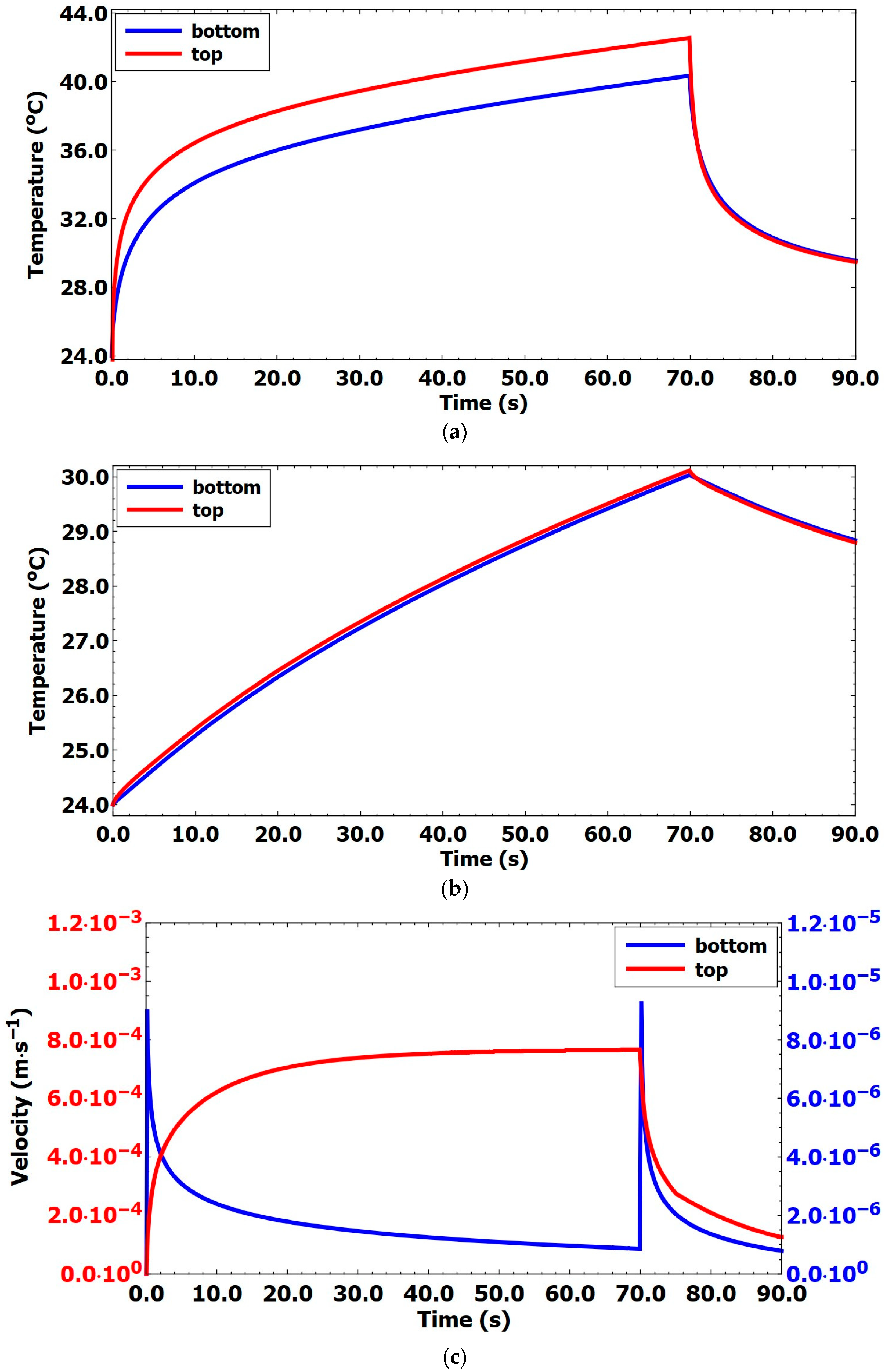 Energies 17 02587 g018