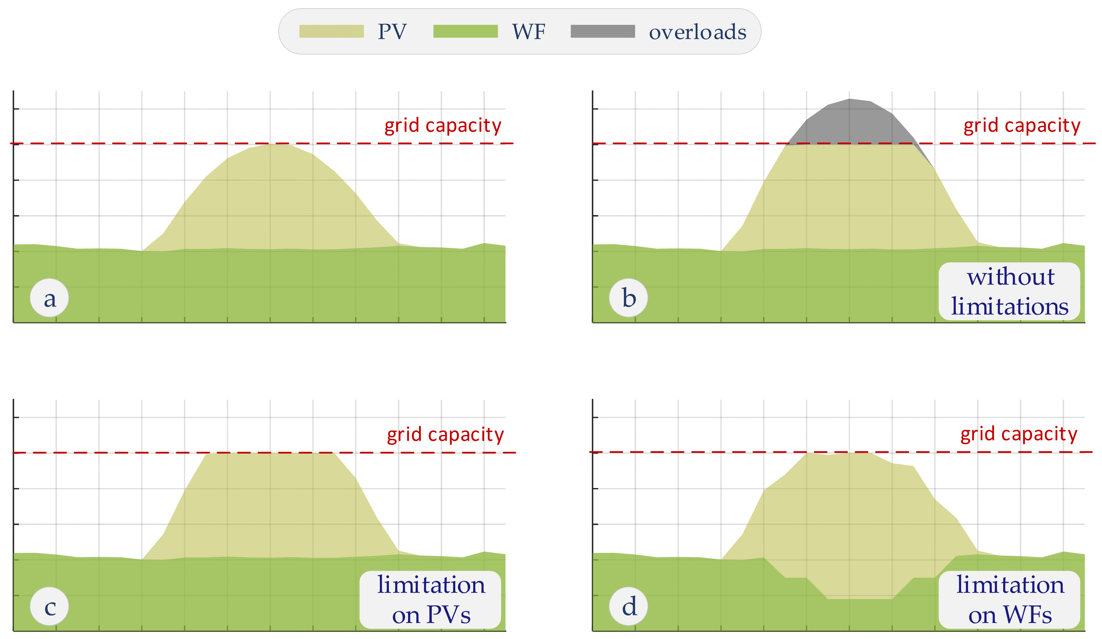 Energies Free Full Text Export - Energies 17 02588 G001