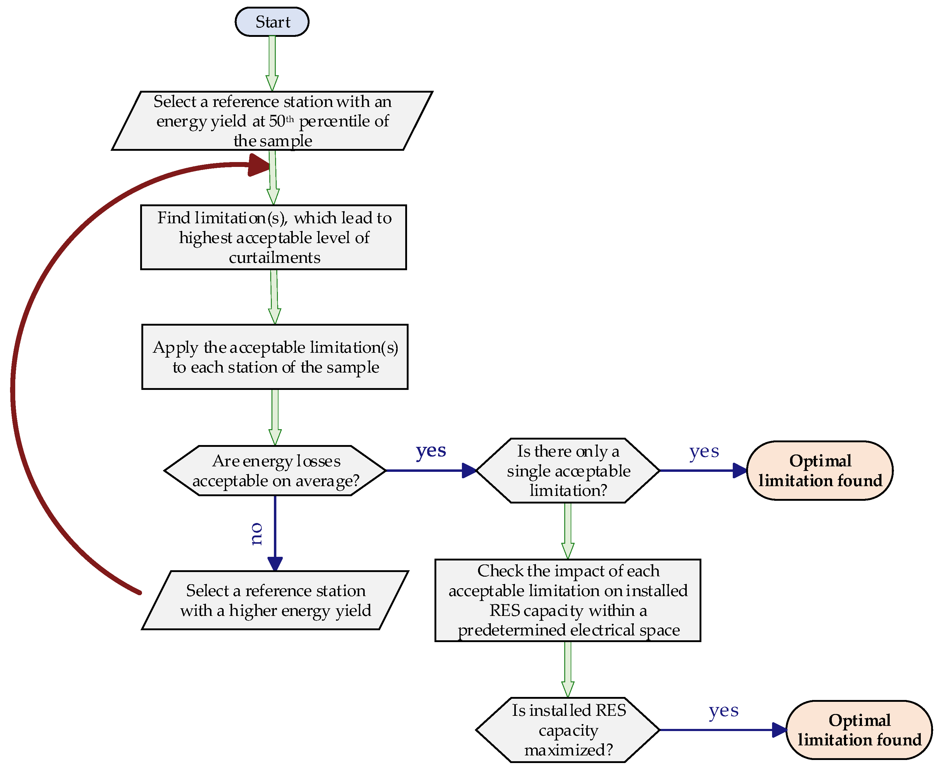 Energies 17 02588 g003