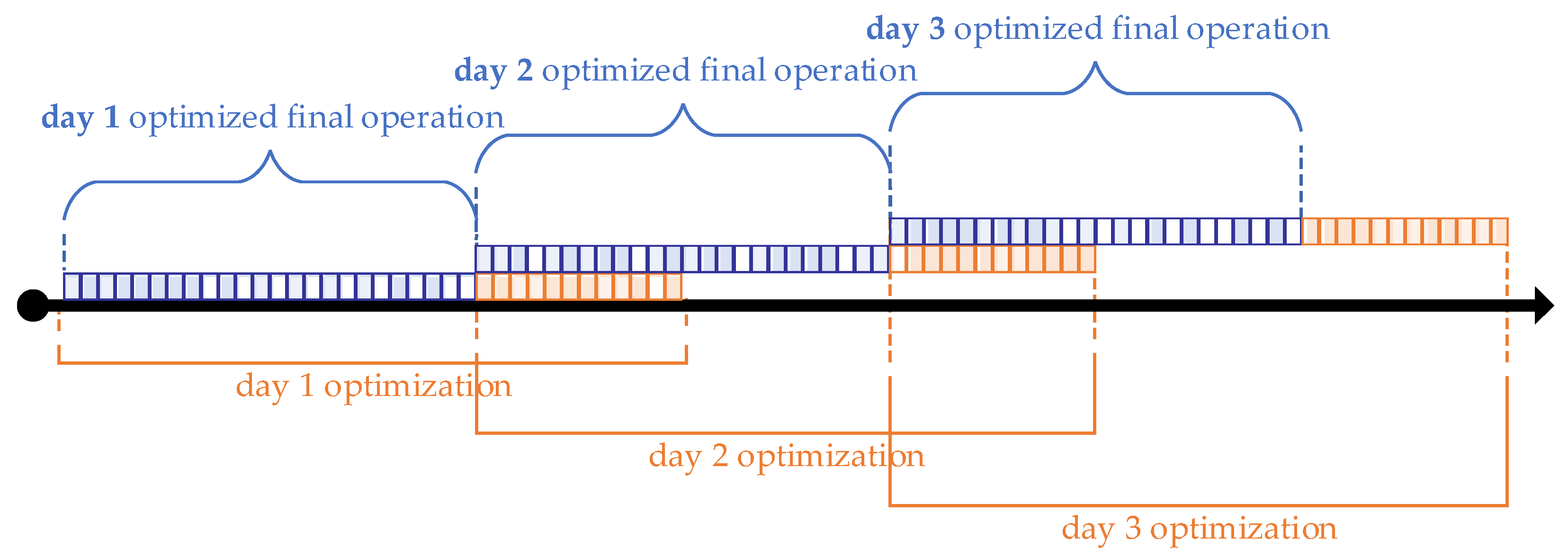 Energies 17 02588 g004