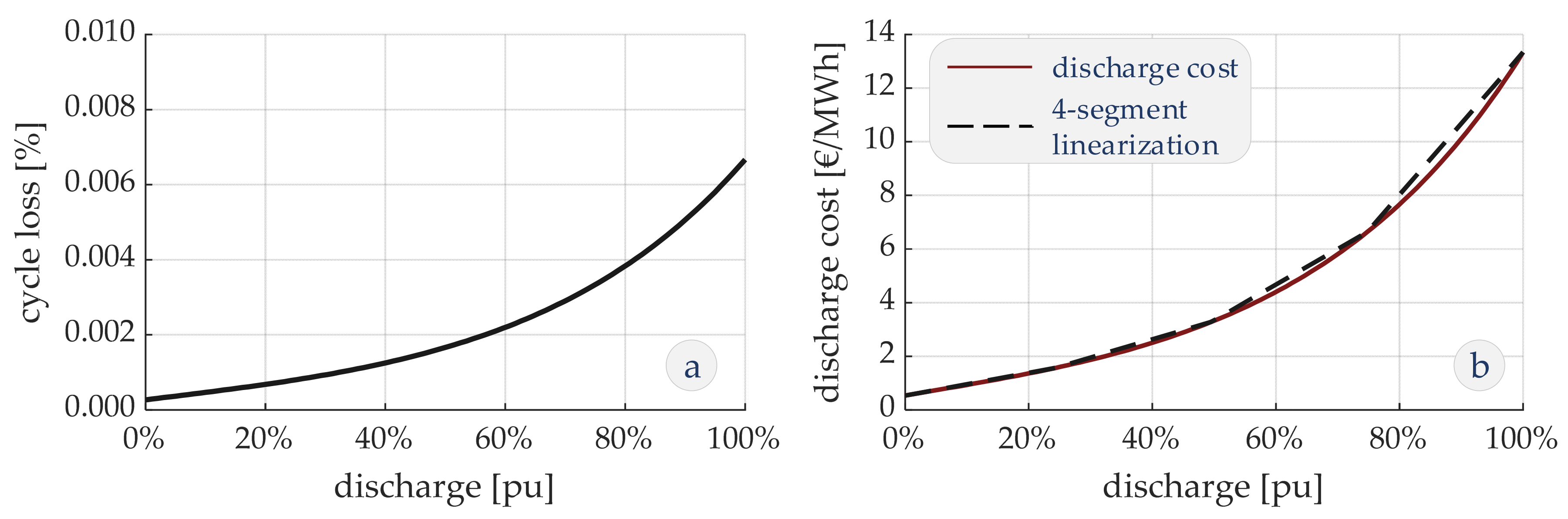 Energies Free Full Text Export - Energies 17 02588 G005