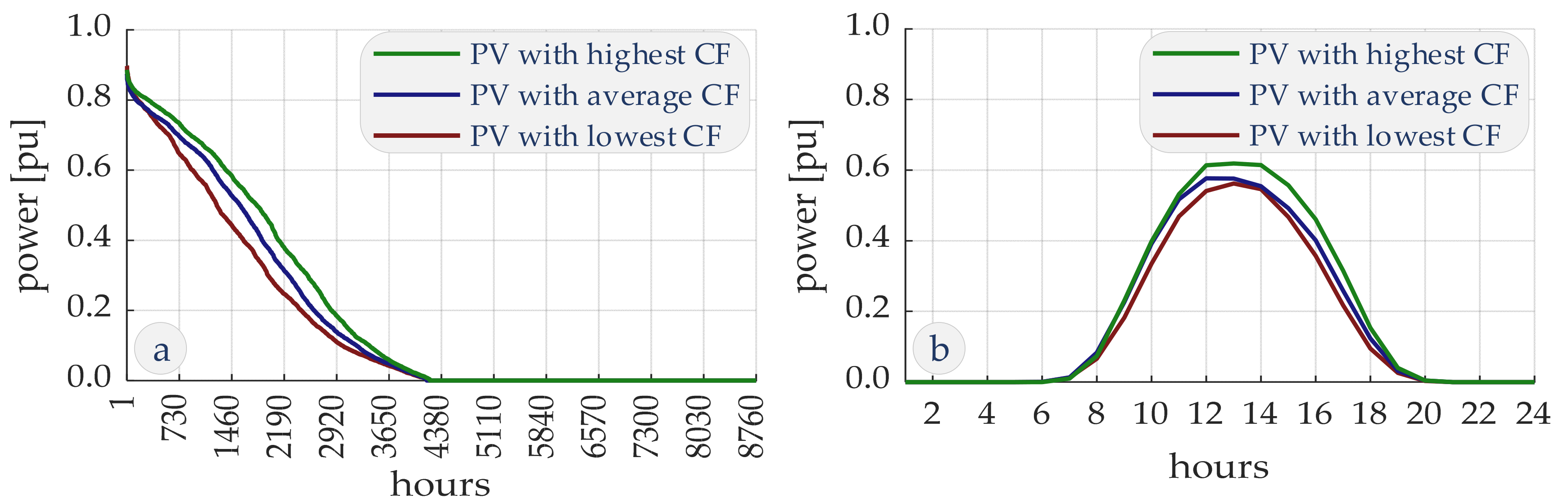 Energies 17 02588 g006