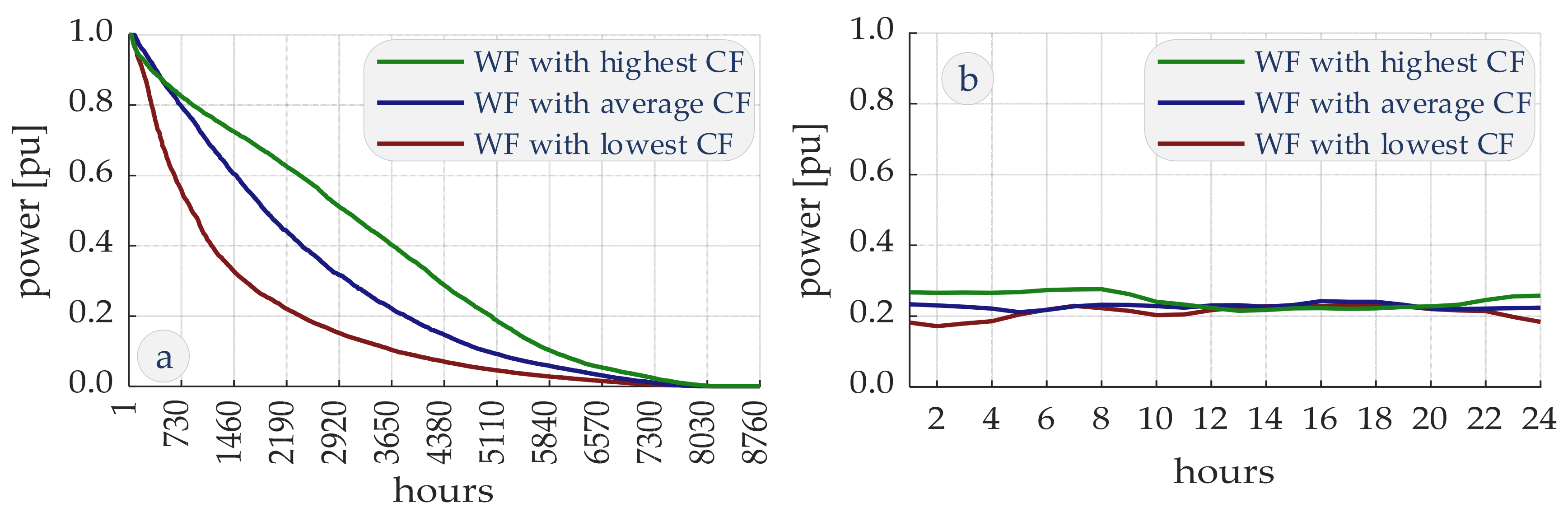 Energies 17 02588 g007
