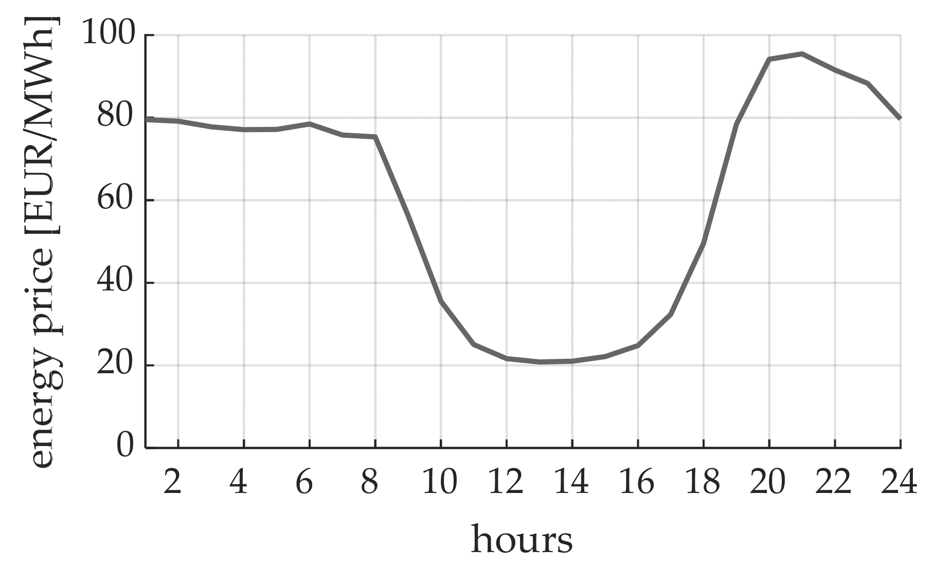 Energies 17 02588 g008