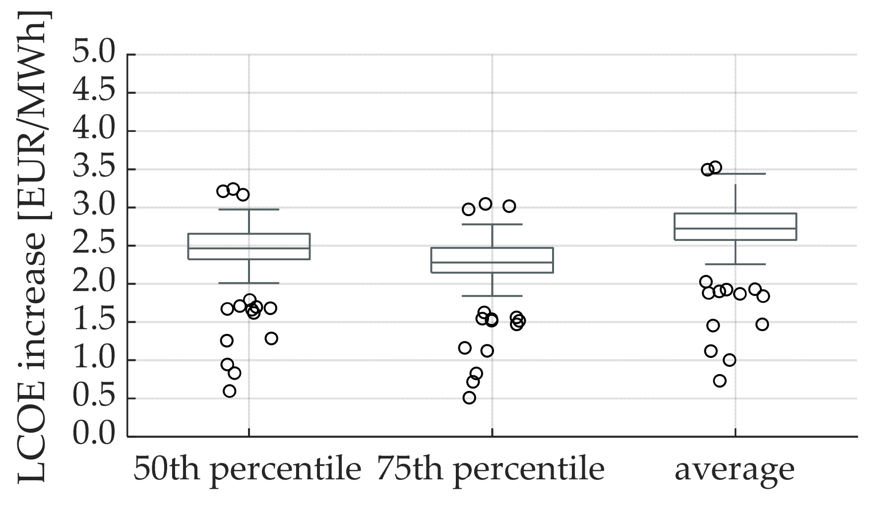 Energies 17 02588 g010