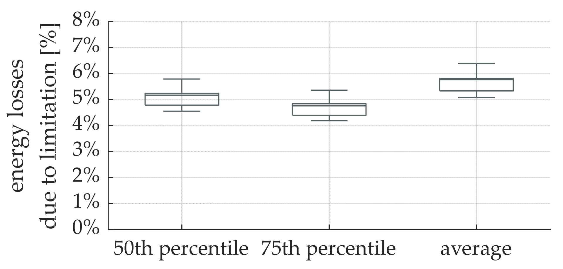 Energies 17 02588 g011