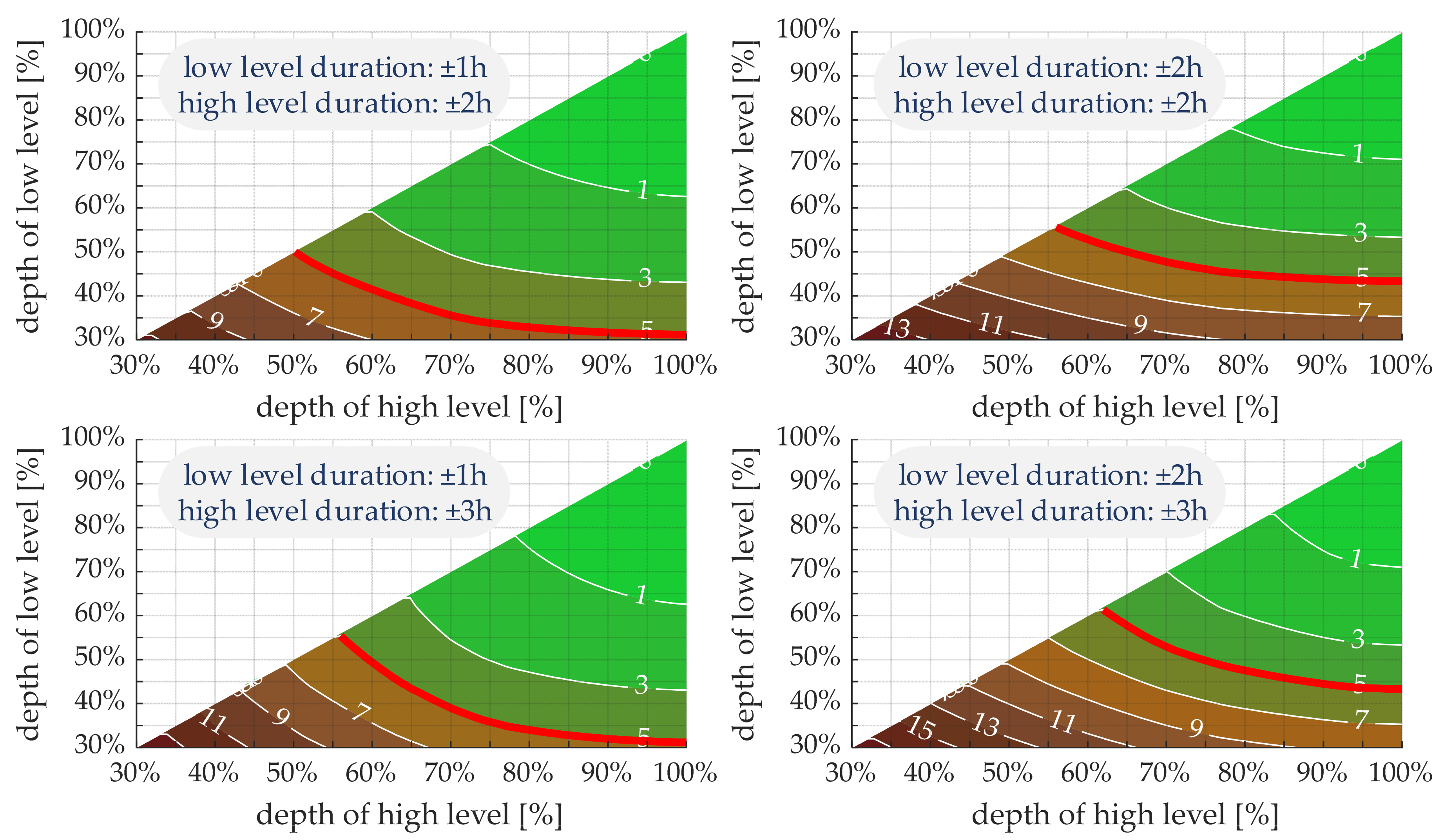 Energies 17 02588 g012