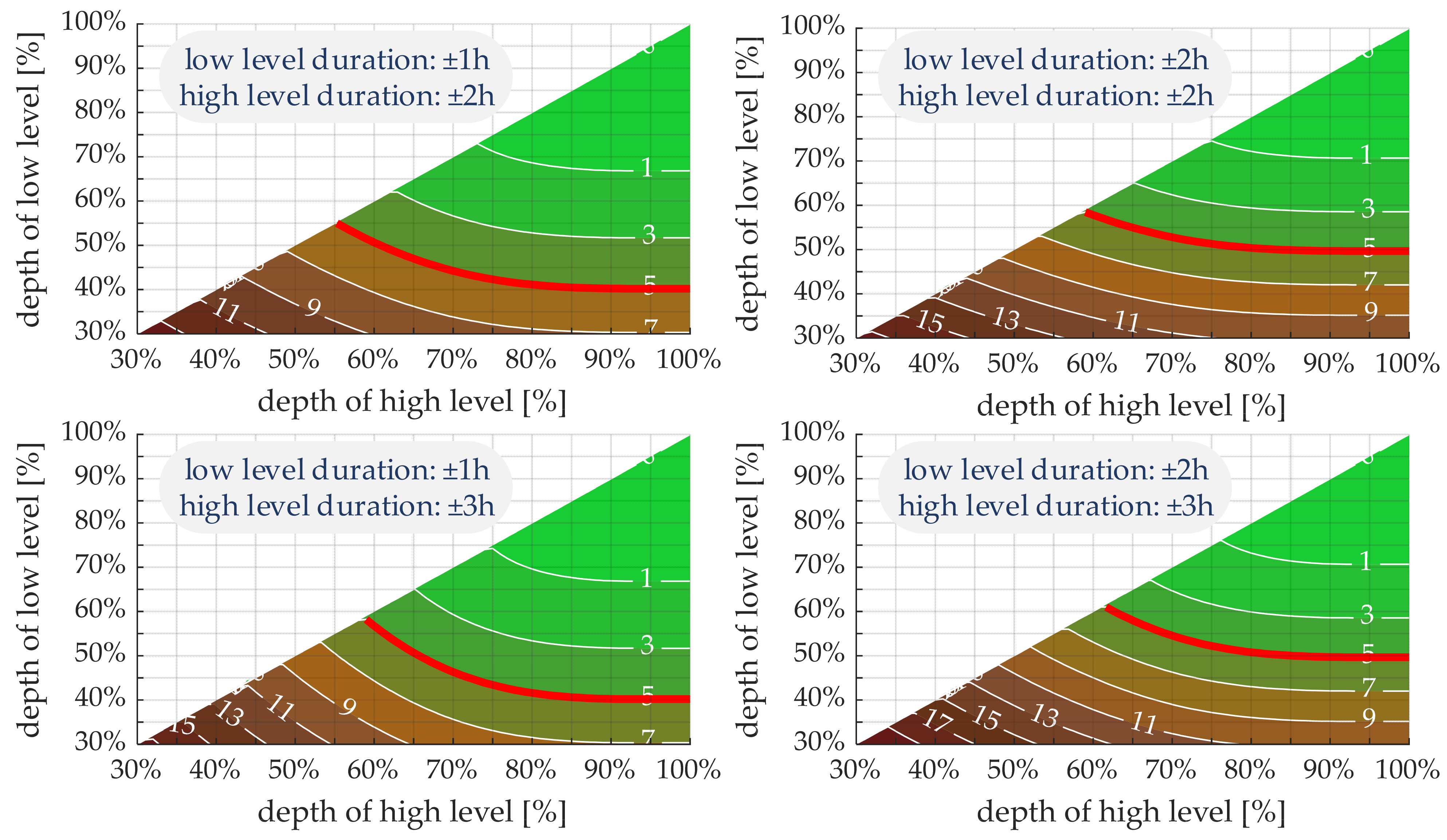 Energies 17 02588 g014