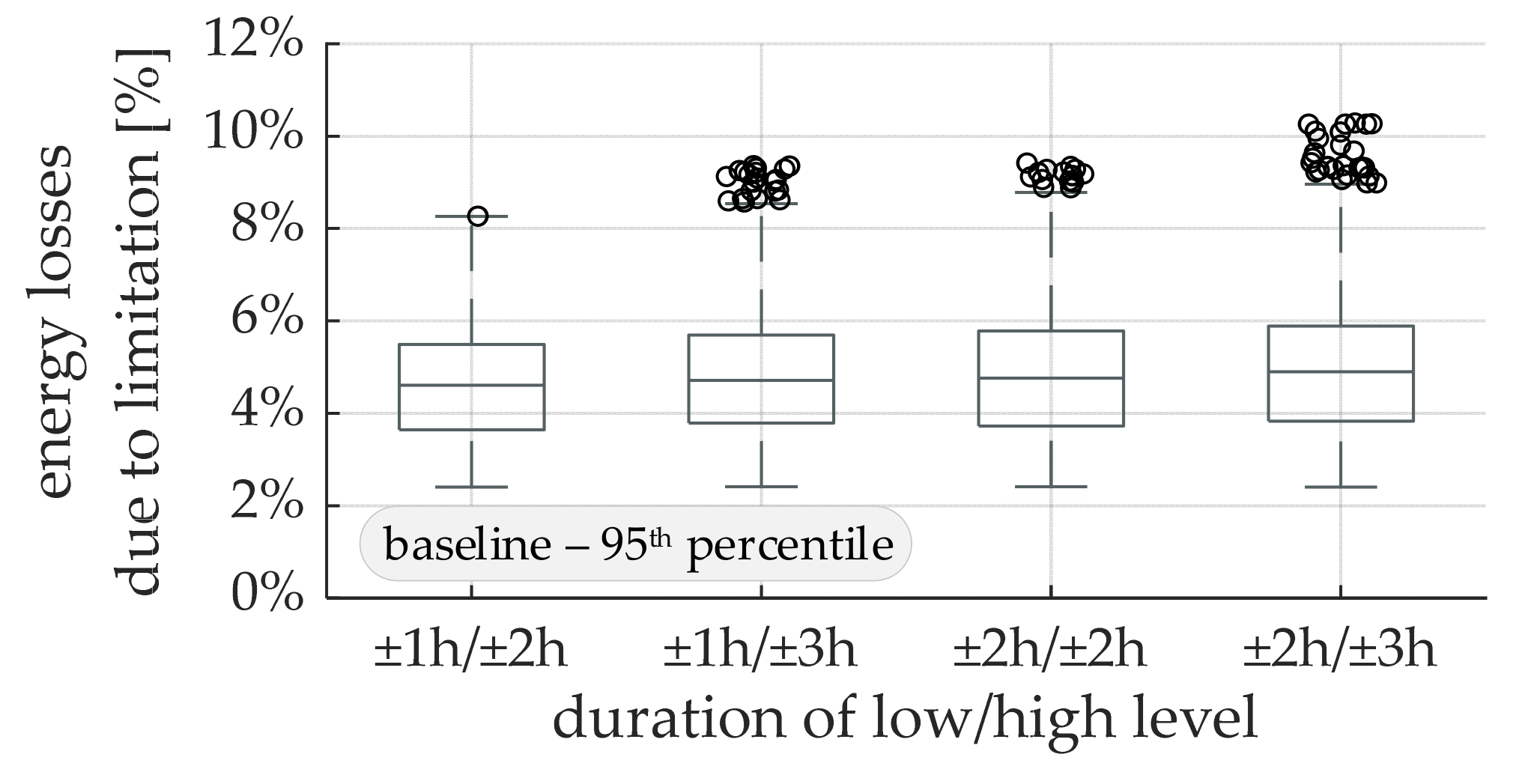Energies 17 02588 g015