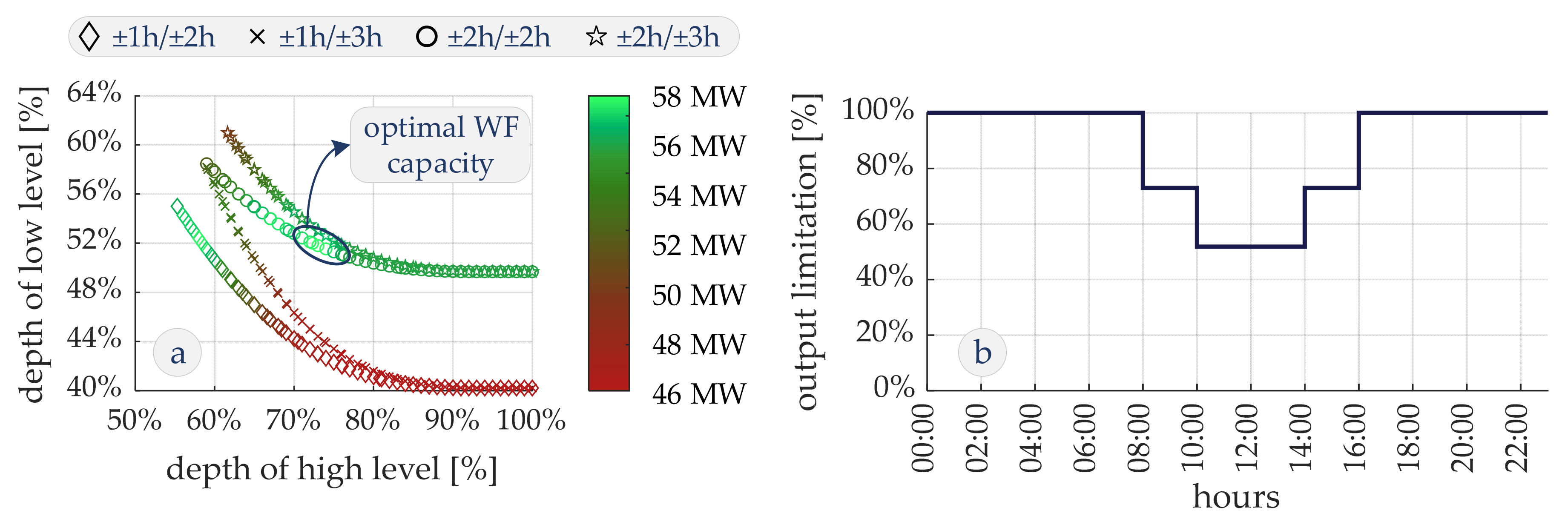 Energies 17 02588 g016