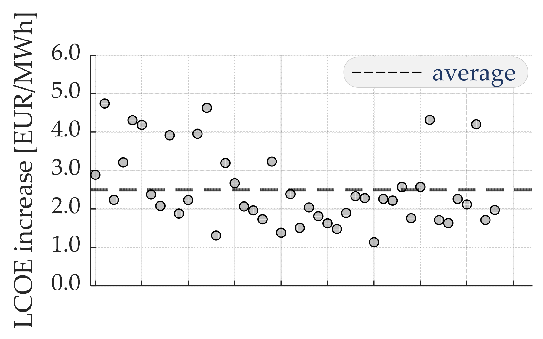 Energies 17 02588 g017