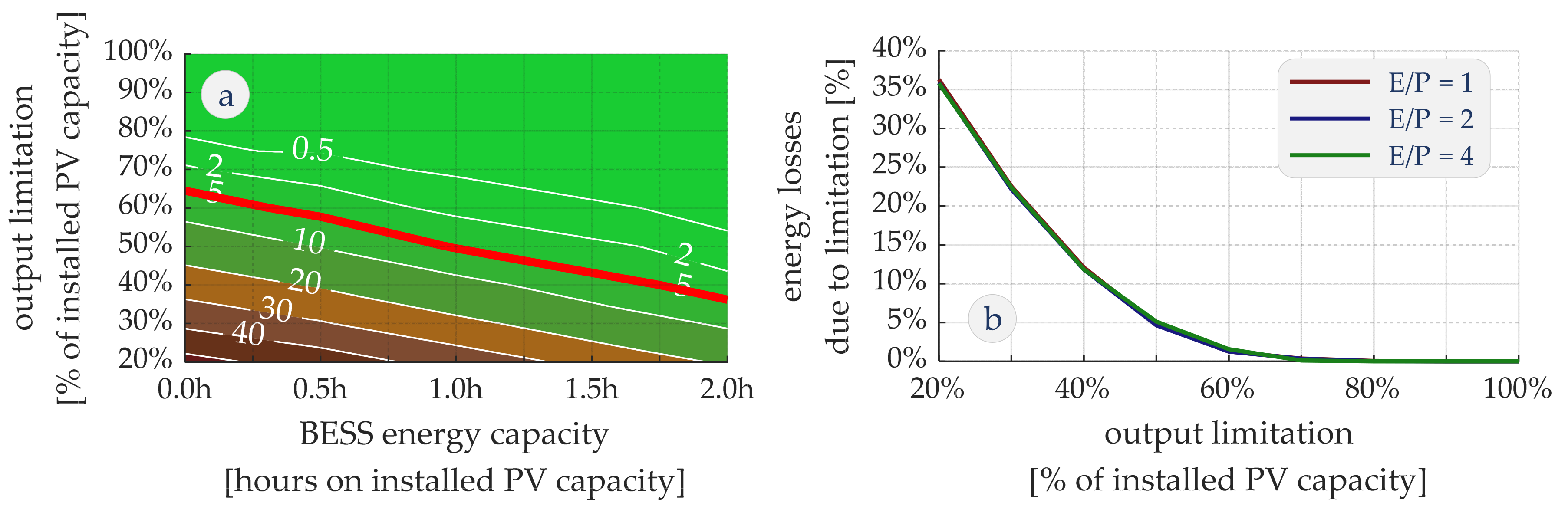 Energies 17 02588 g018