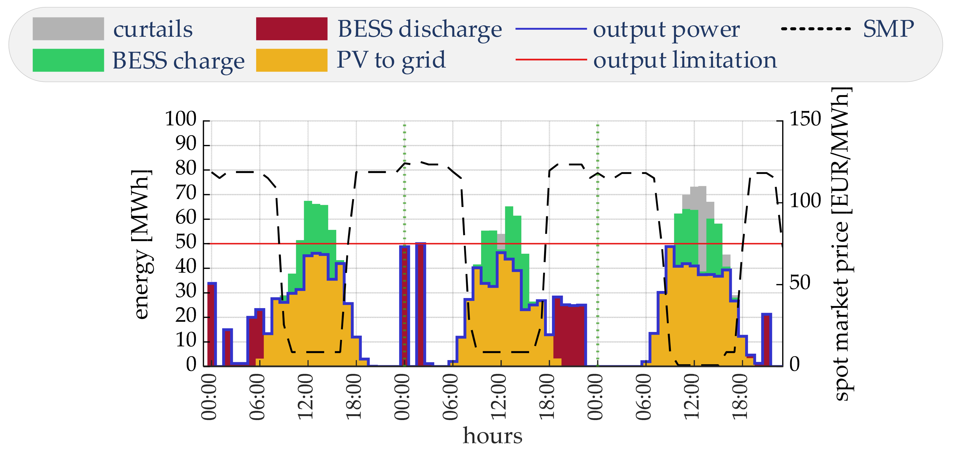 Energies 17 02588 g019