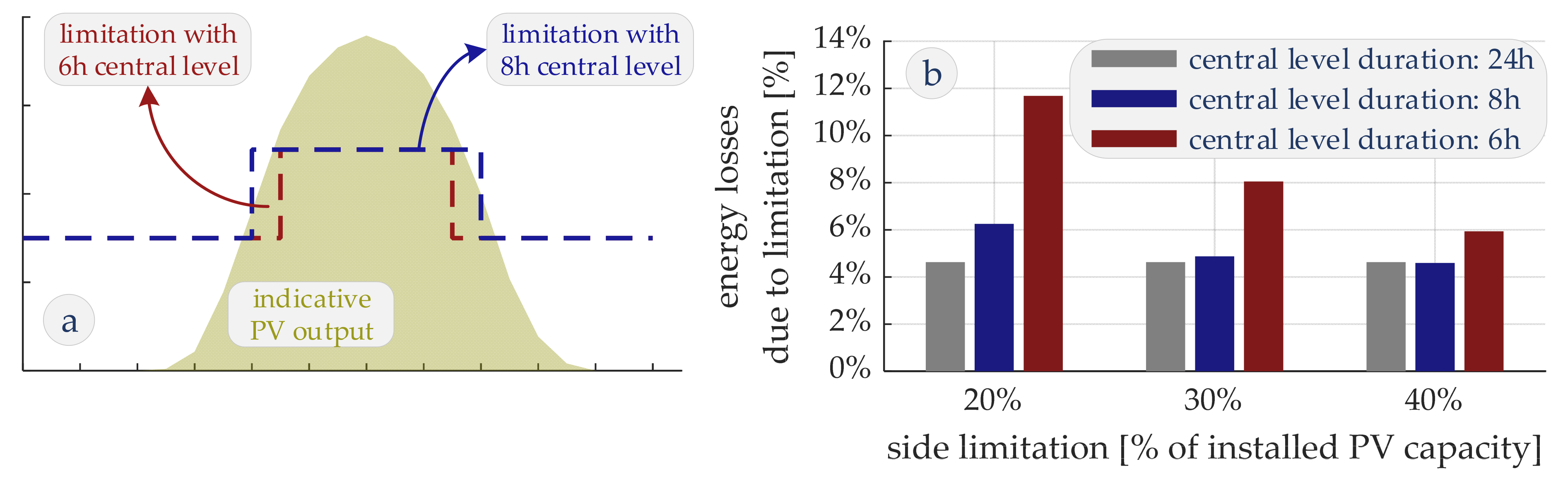 Energies 17 02588 g020