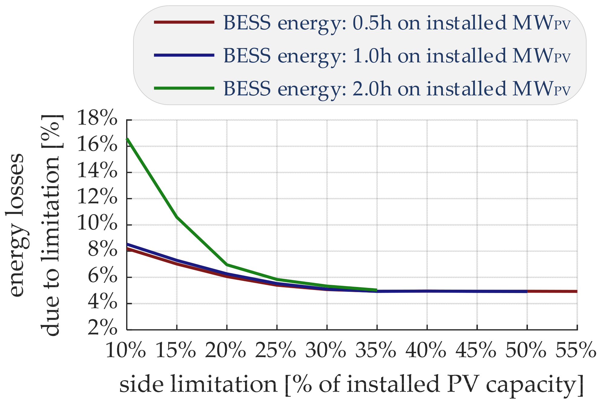 Energies Free Full Text Export - Energies 17 02588 G021