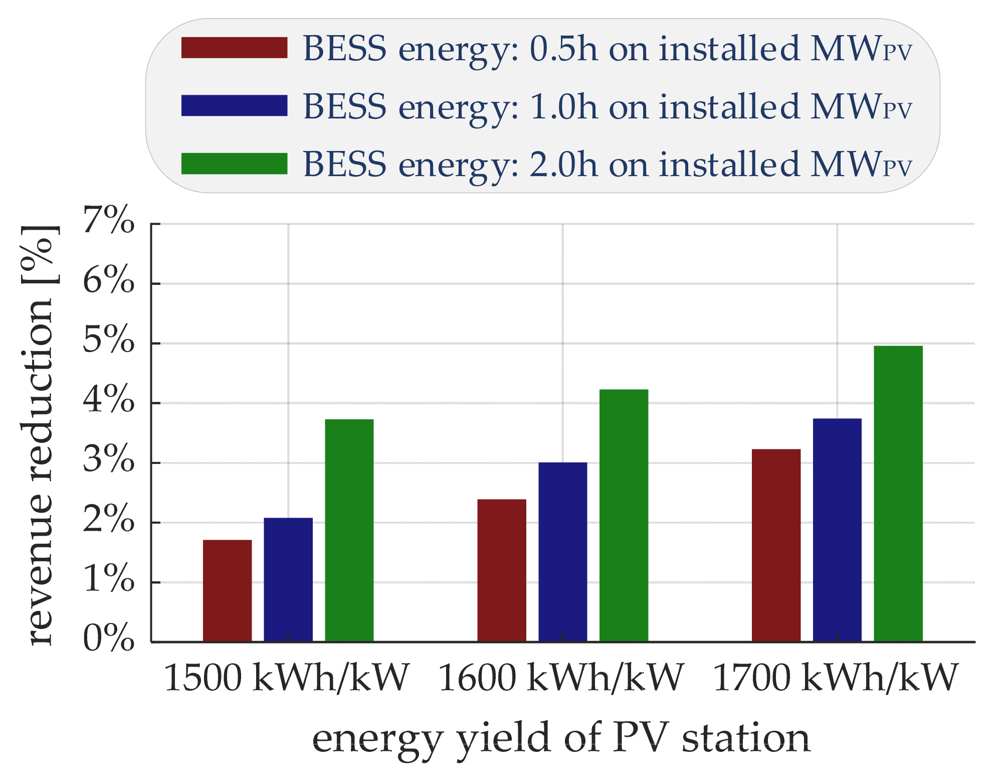 Energies 17 02588 g022