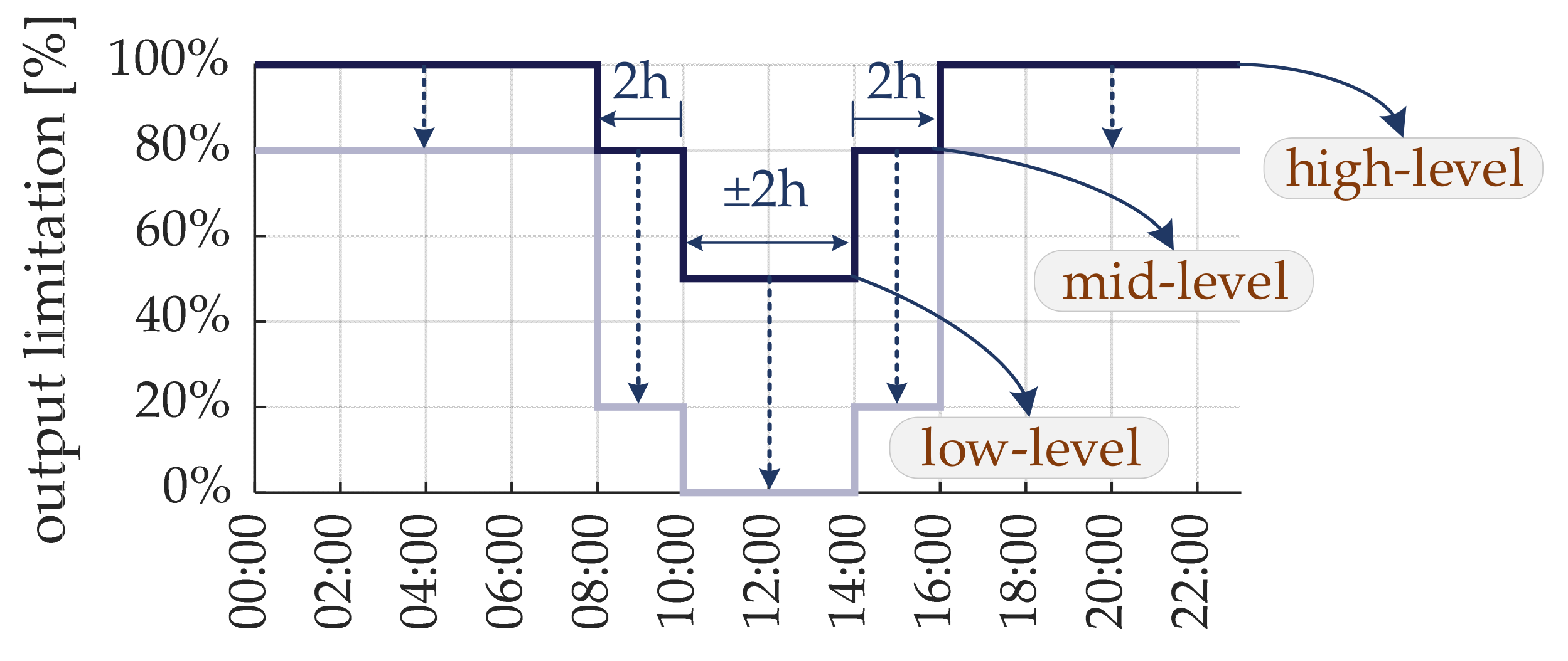 Energies 17 02588 g023