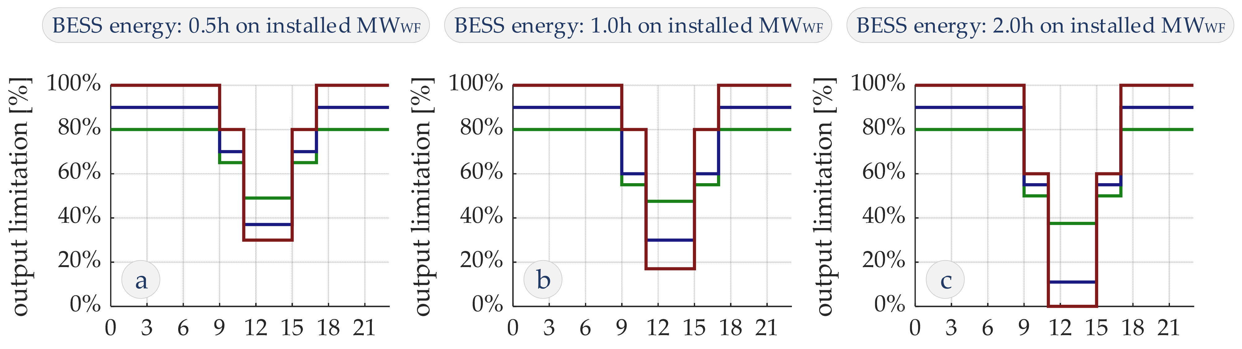 Energies 17 02588 g024