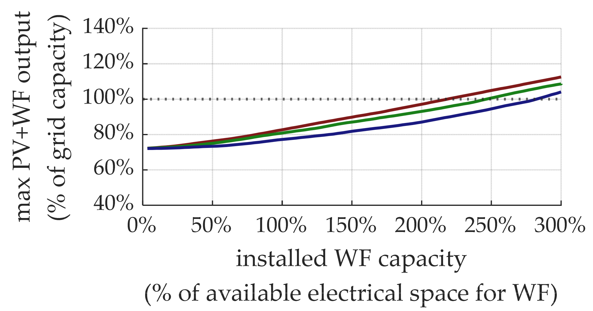 Energies 17 02588 g025
