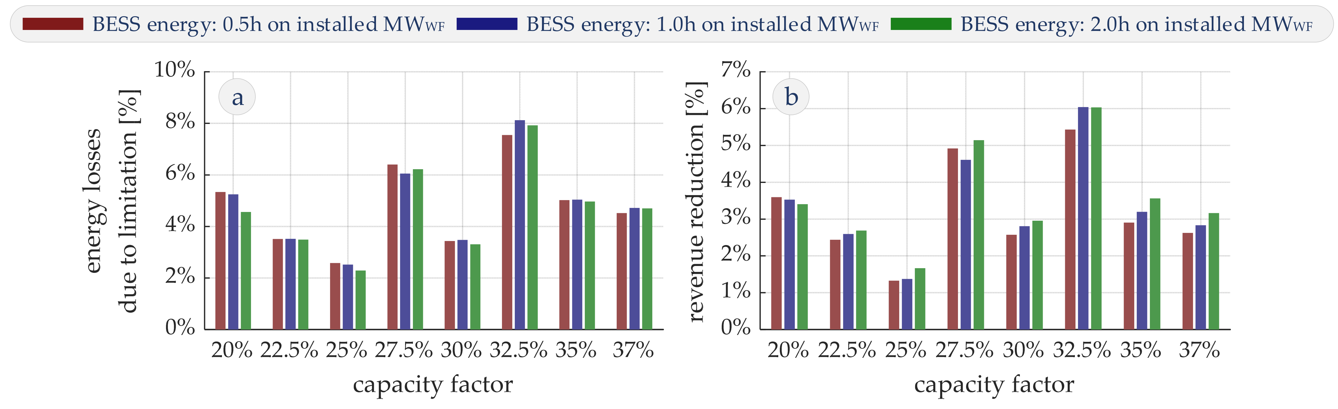 Energies 17 02588 g027