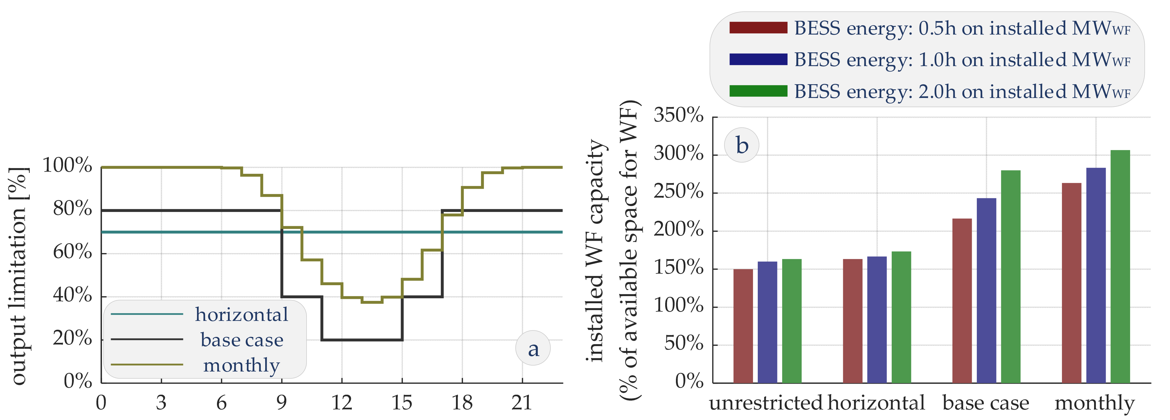 Energies 17 02588 g028