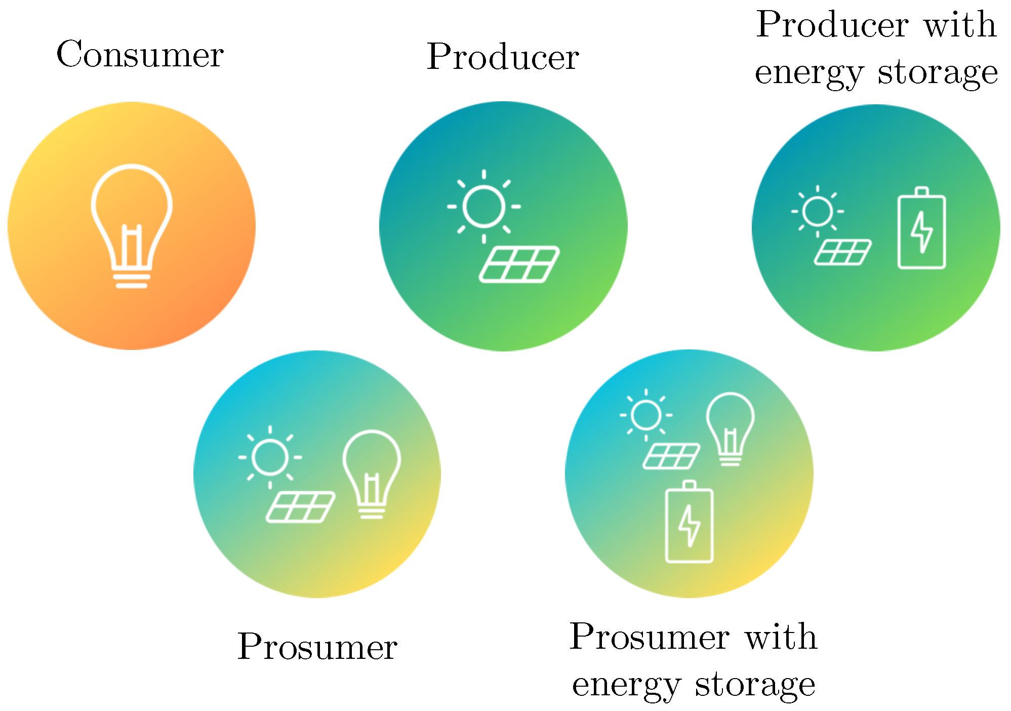 Energies 17 02589 g001